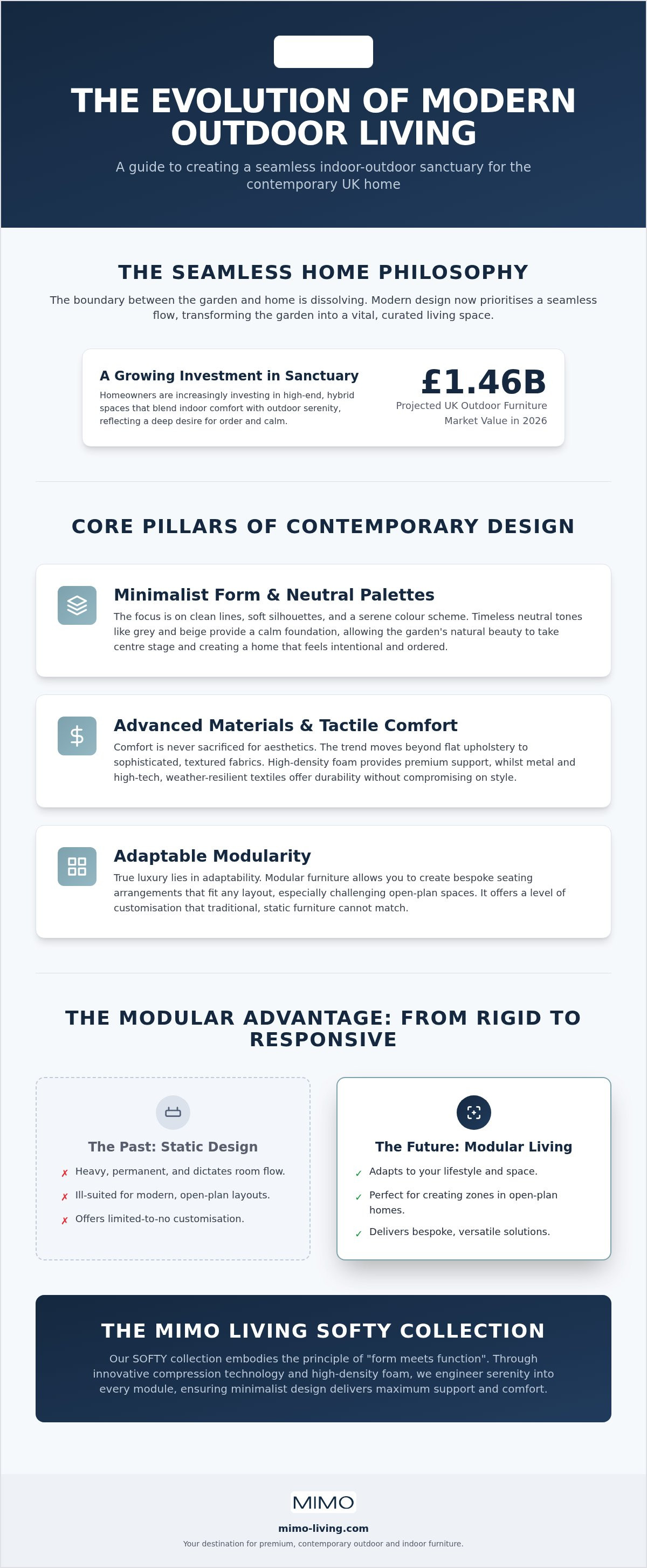 Modern garden furniture