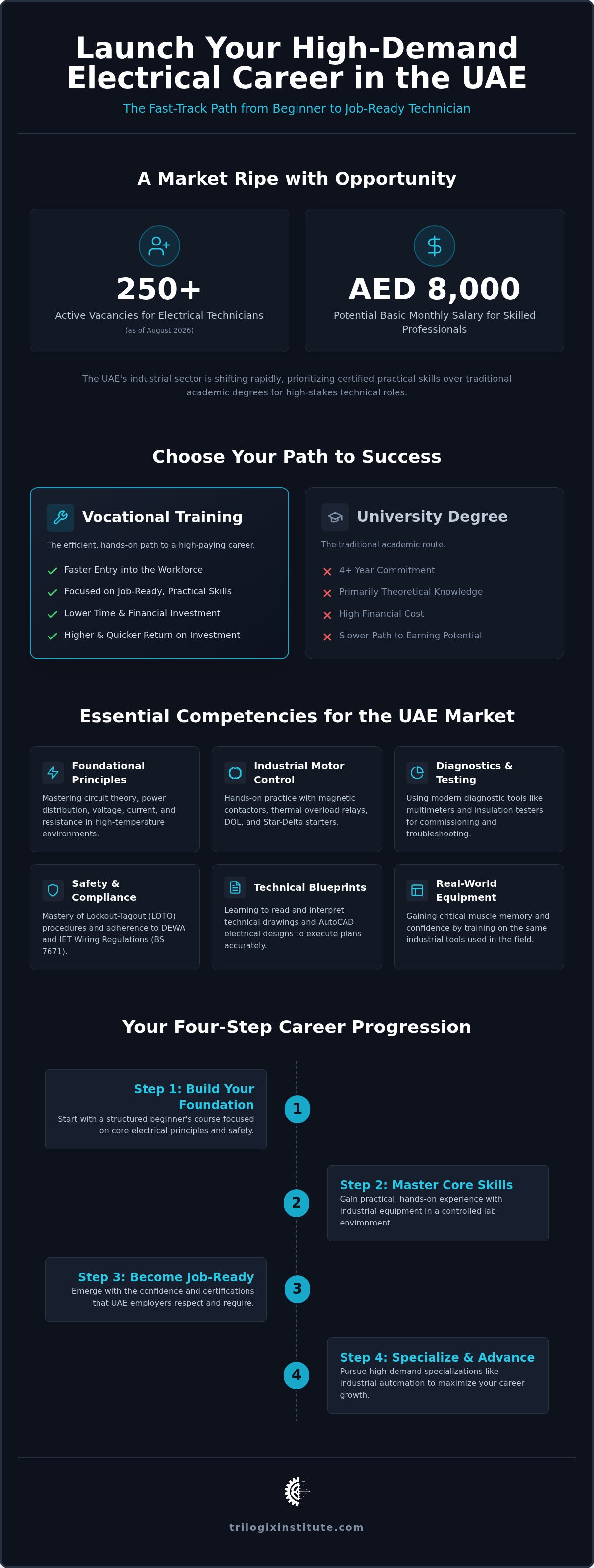 Electrical technician training for beginners Dubai