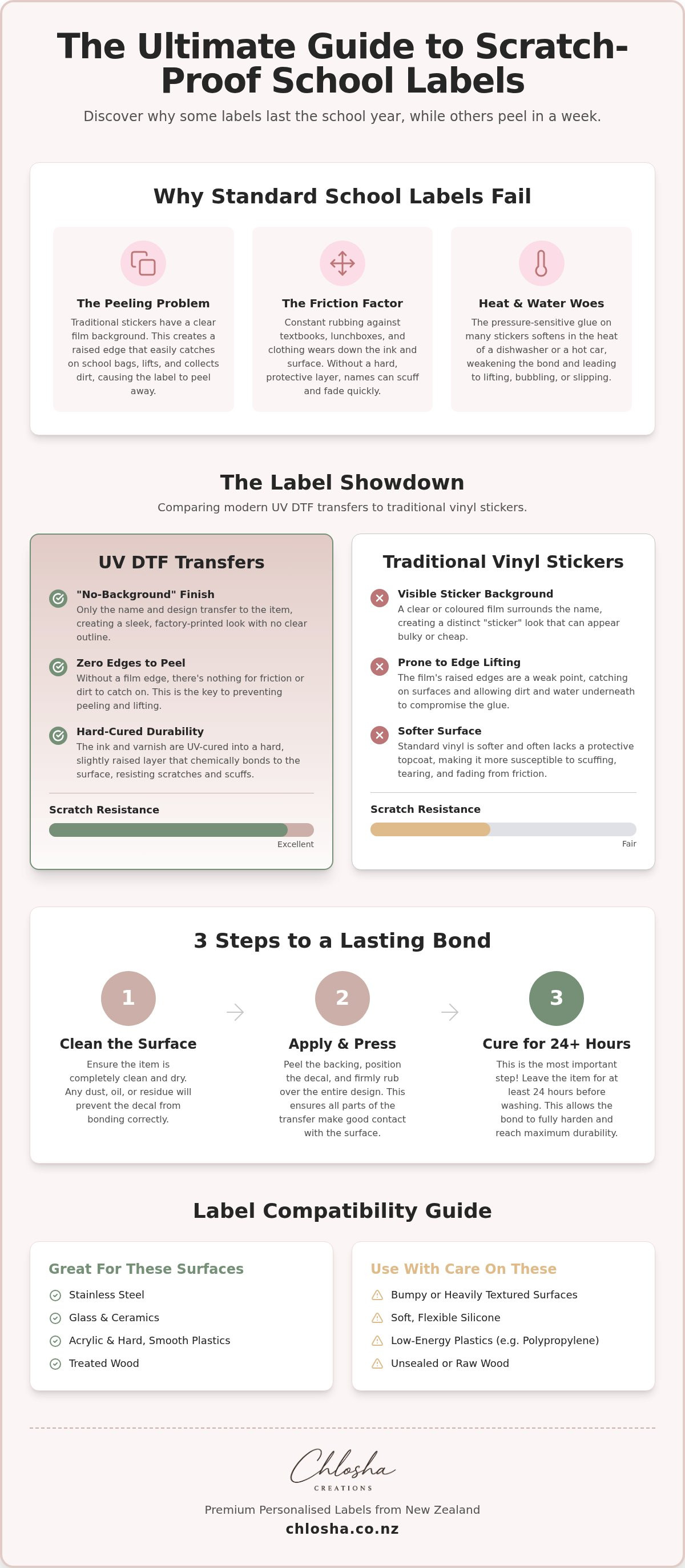 Scratch proof labels for school items