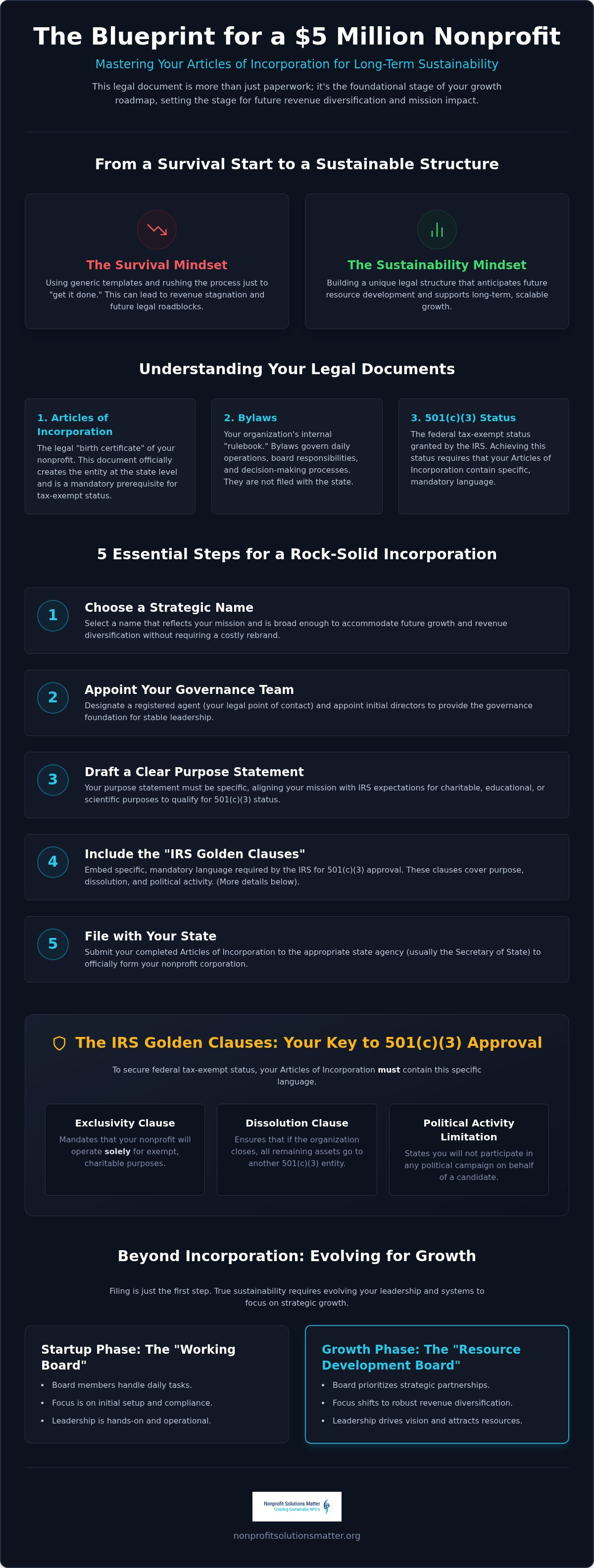 Articles of incorporation for nonprofit