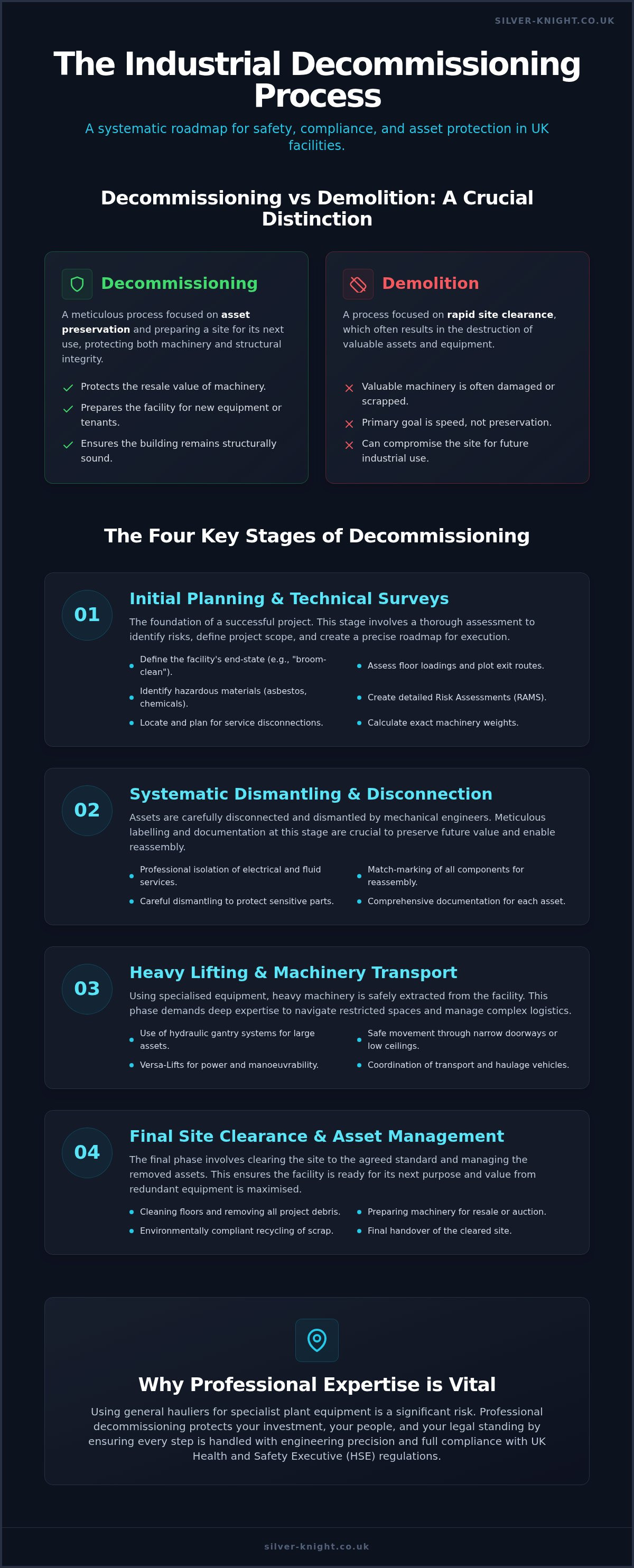 Industrial decommissioning process