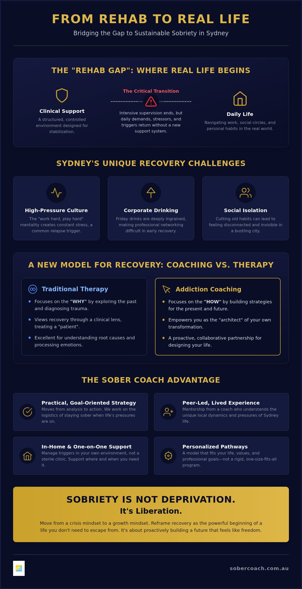 Addiction coach sydney
