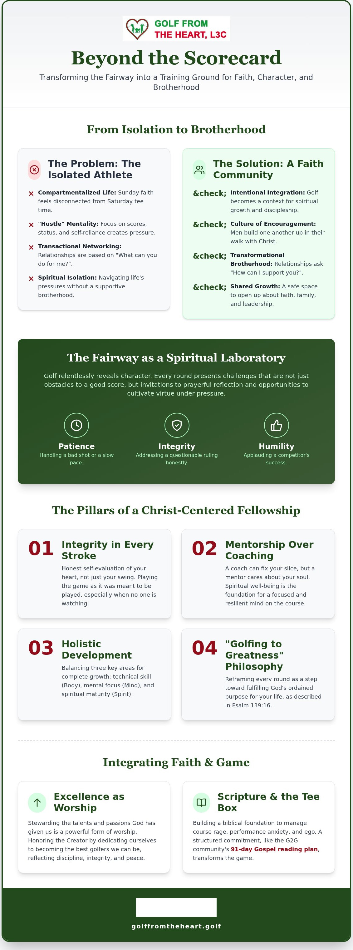 Golf community for men of faith