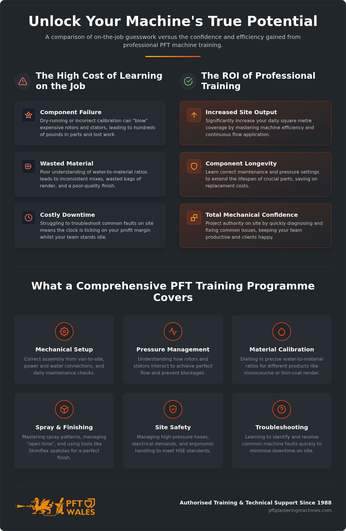 Pft training