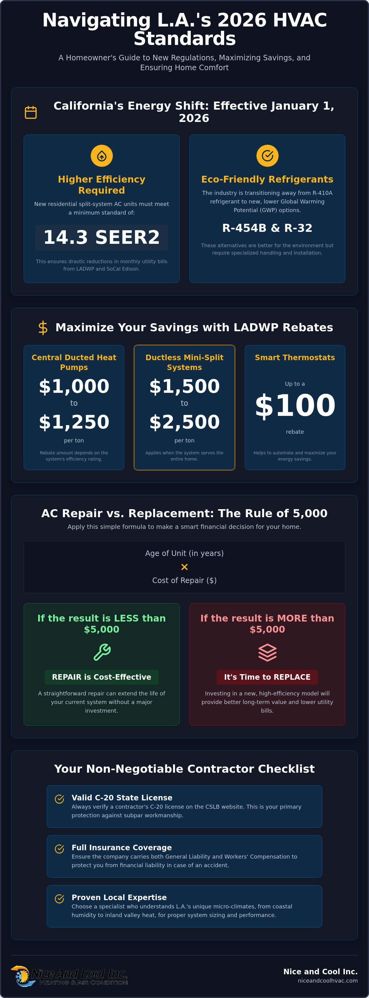 Residential hvac services los angeles