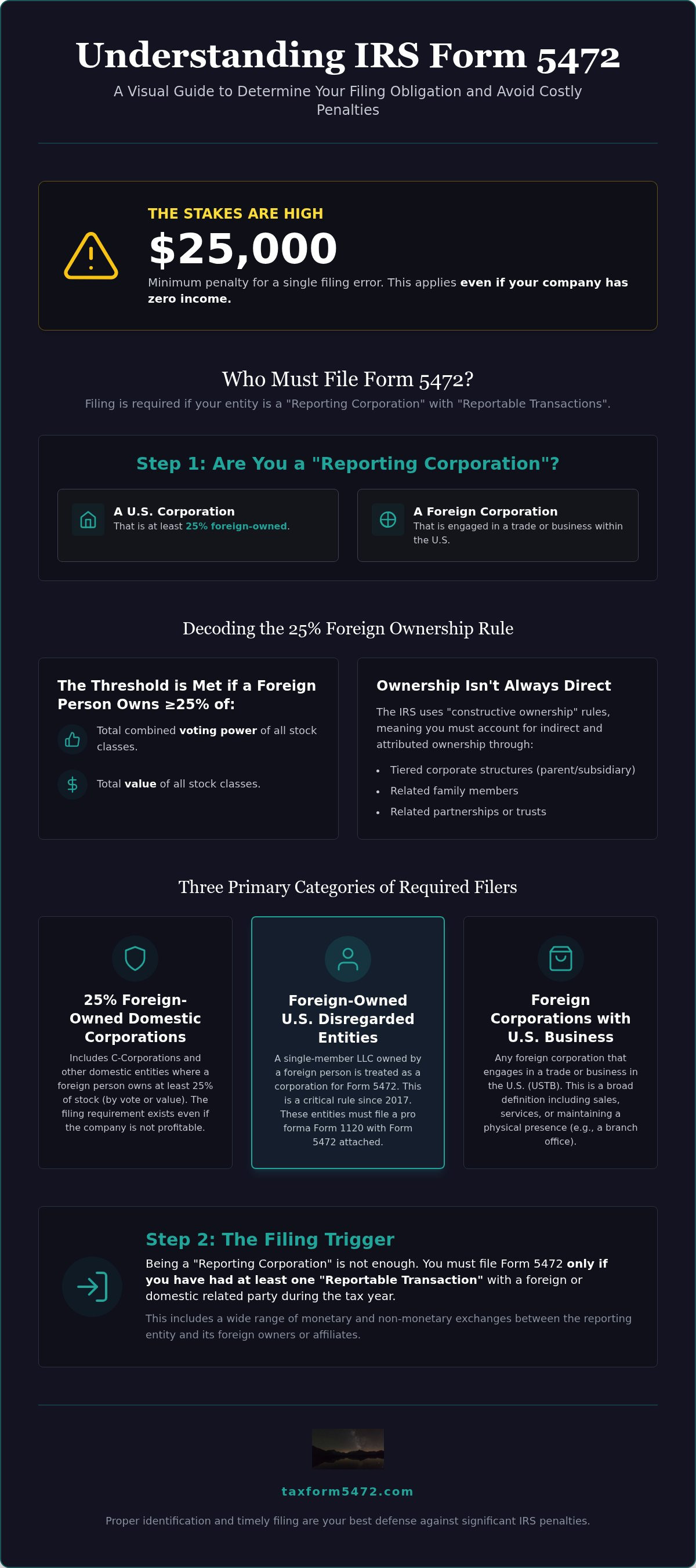 Who must file form 5472