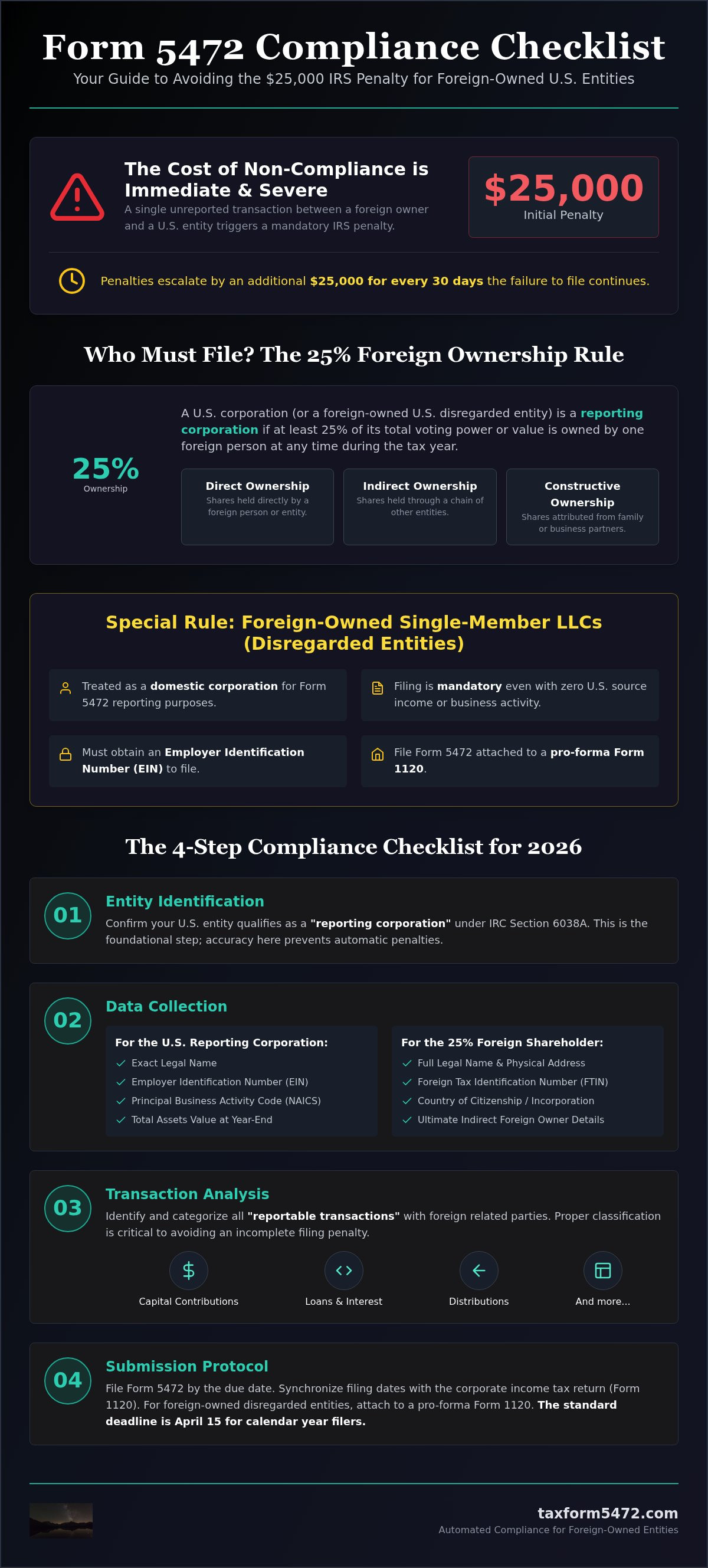 Form 5472 checklist