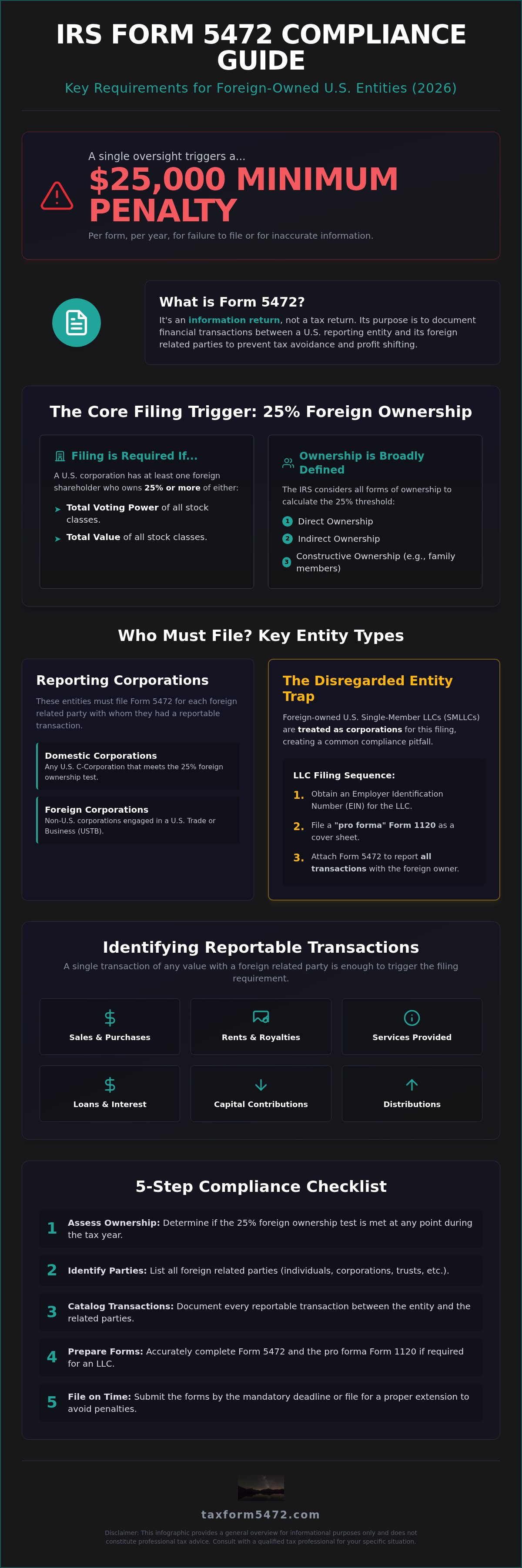 Form 5472 requirements