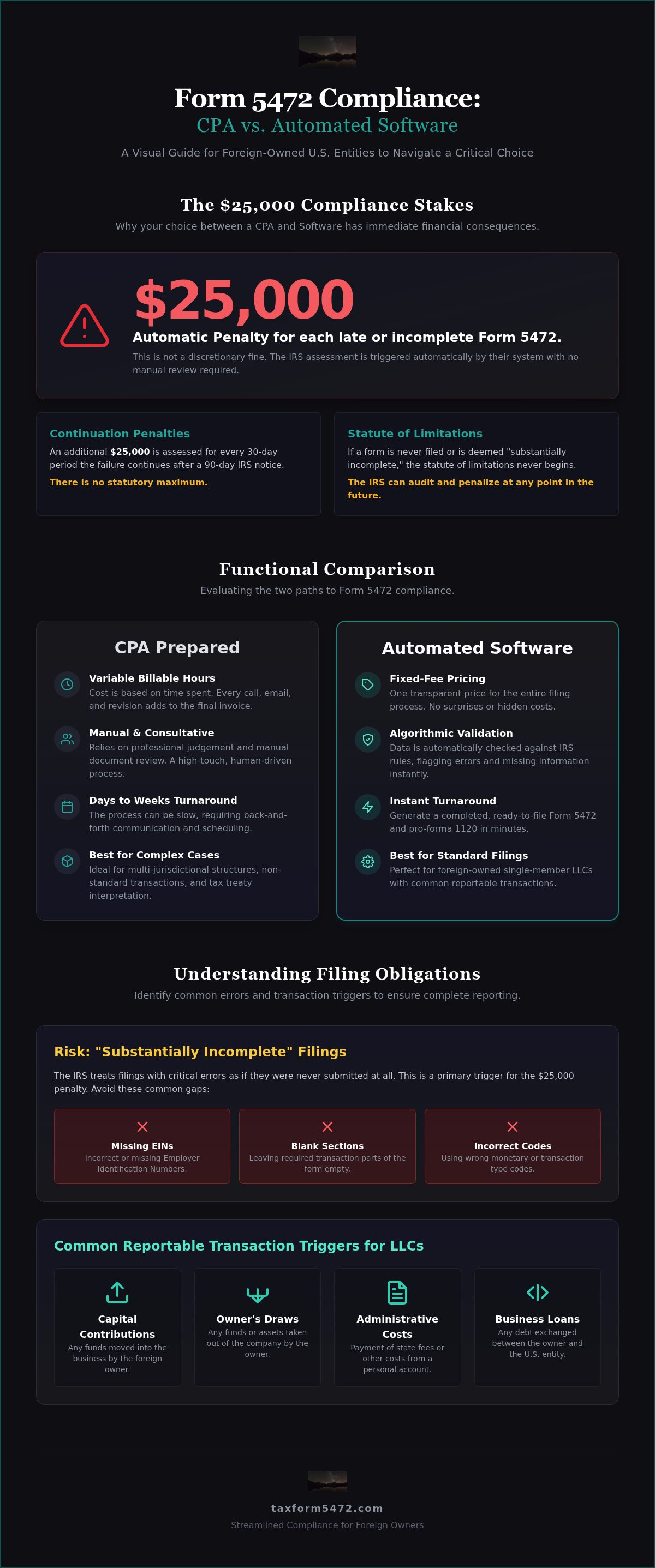 Form 5472 cpa vs software