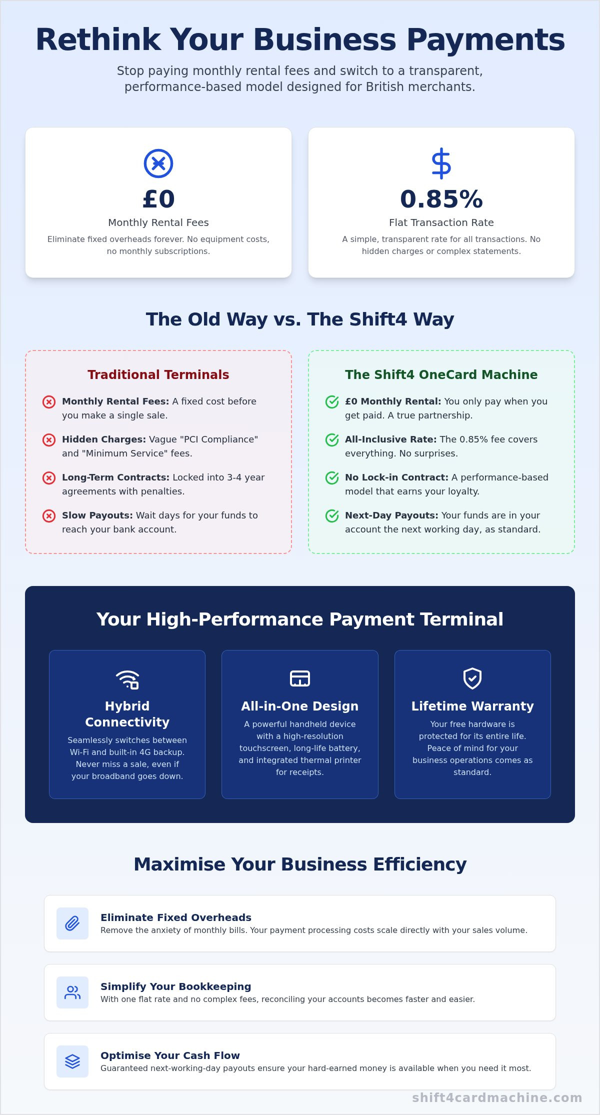 Shift4 OneCard Machine