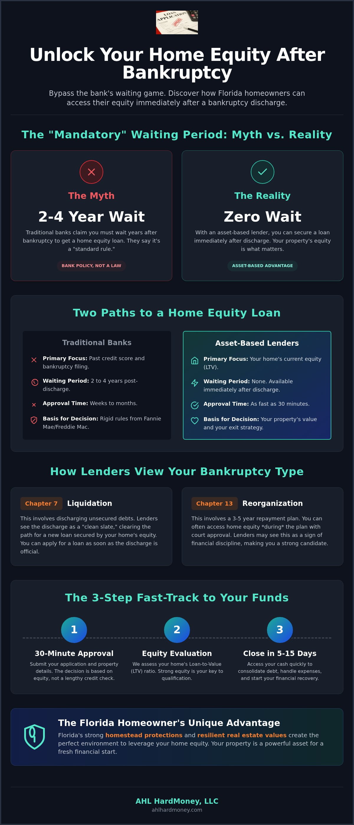 Home equity loan after bankruptcy Florida