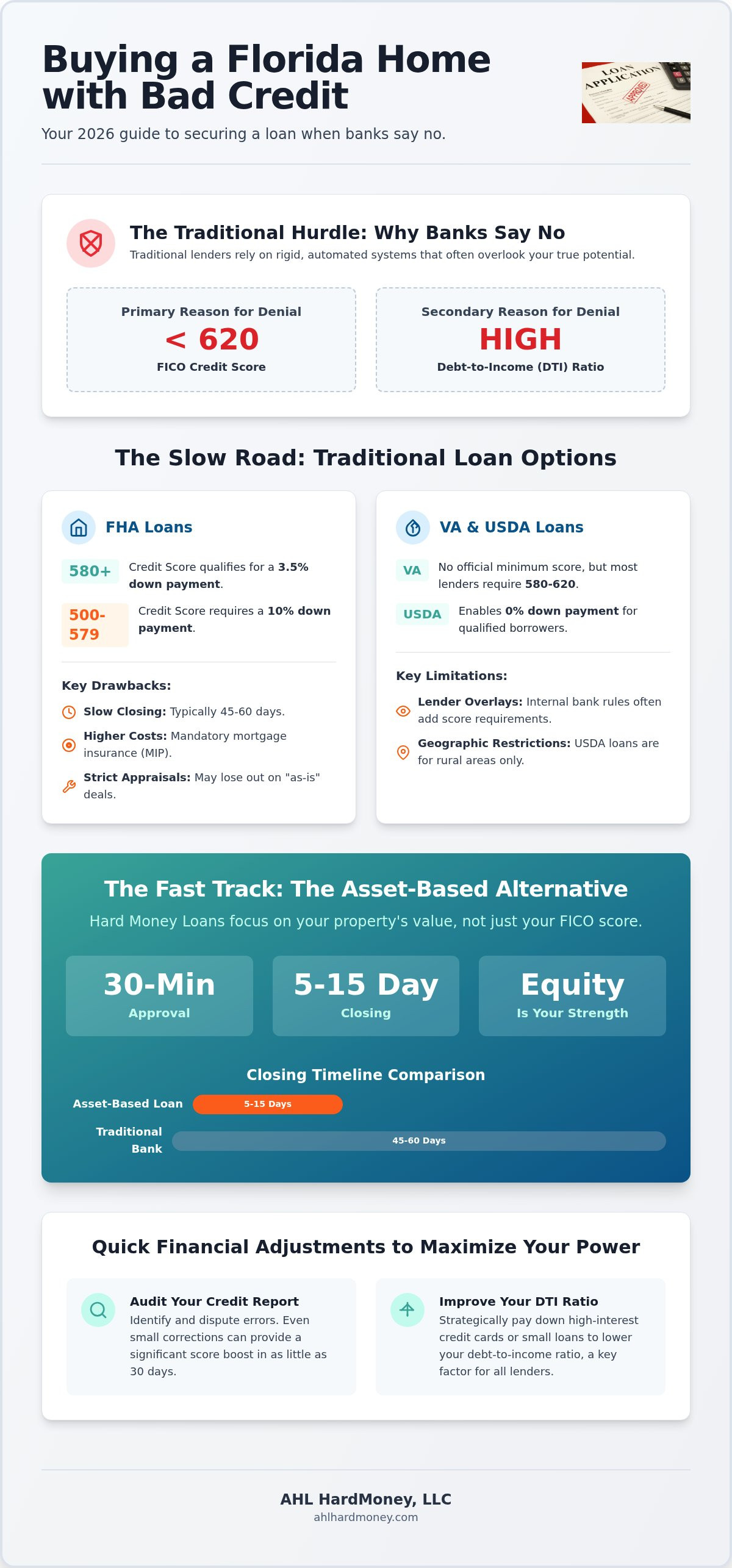 How to buy a house with bad credit