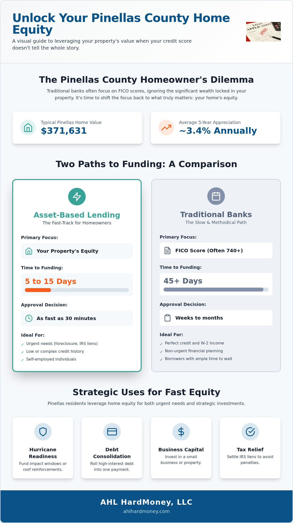 Home equity loans Pinellas county