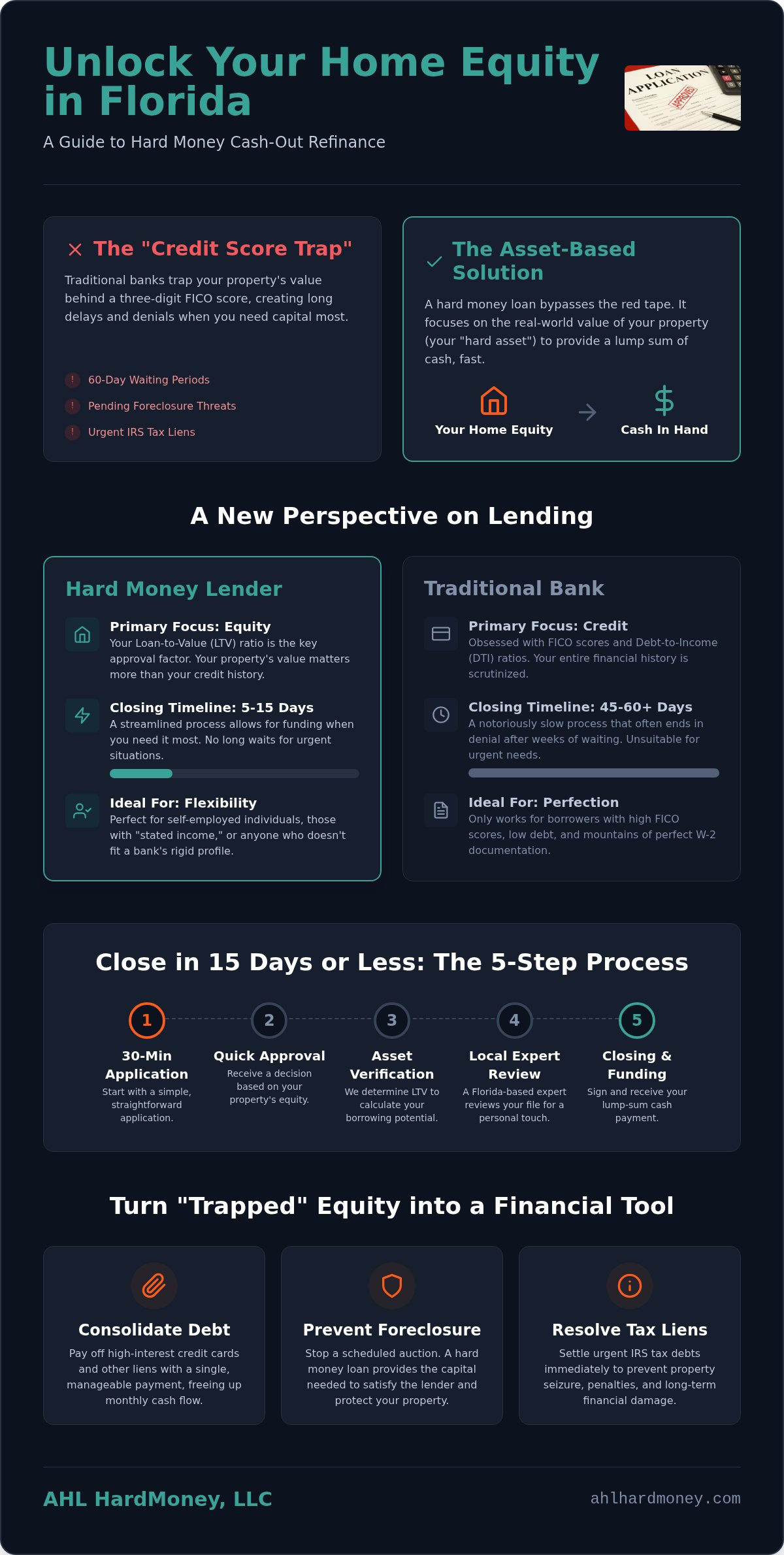 Hard money cash out refinance