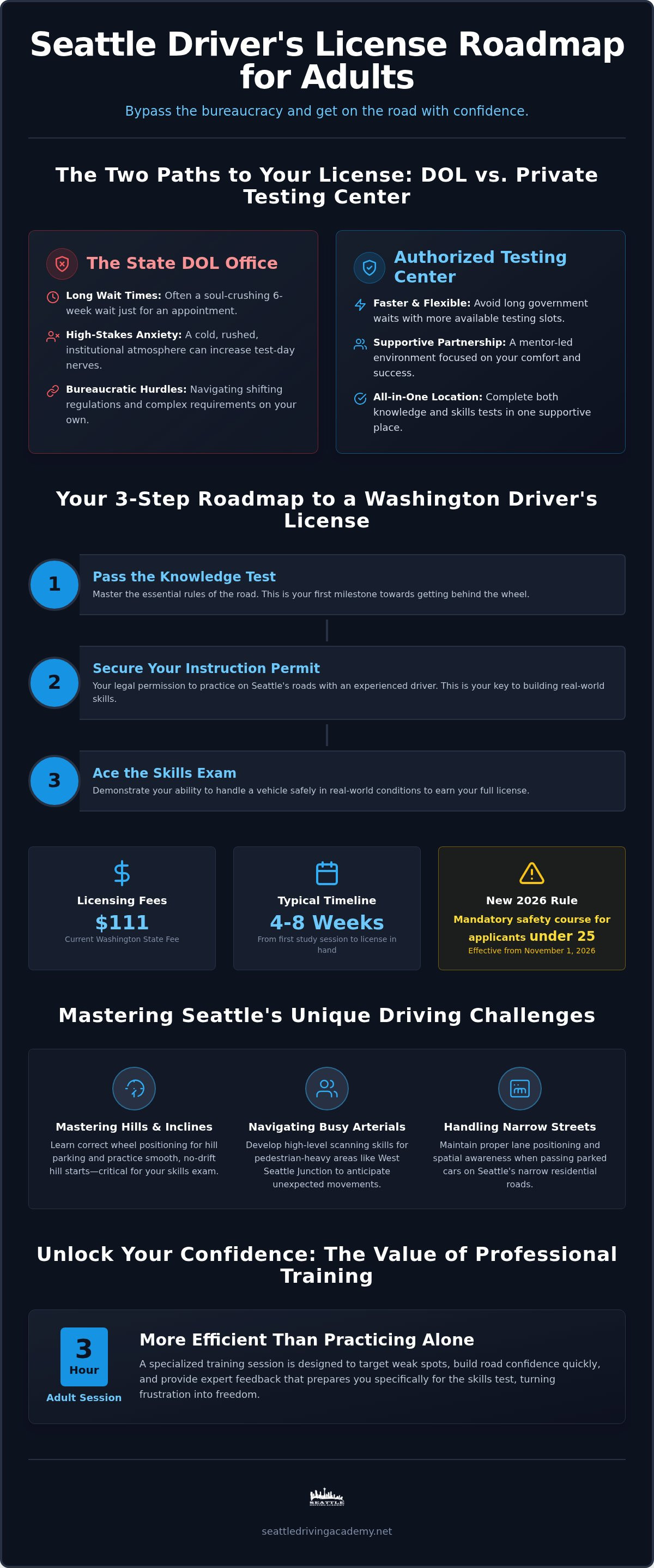 How to get a driver's license in seattle for adults