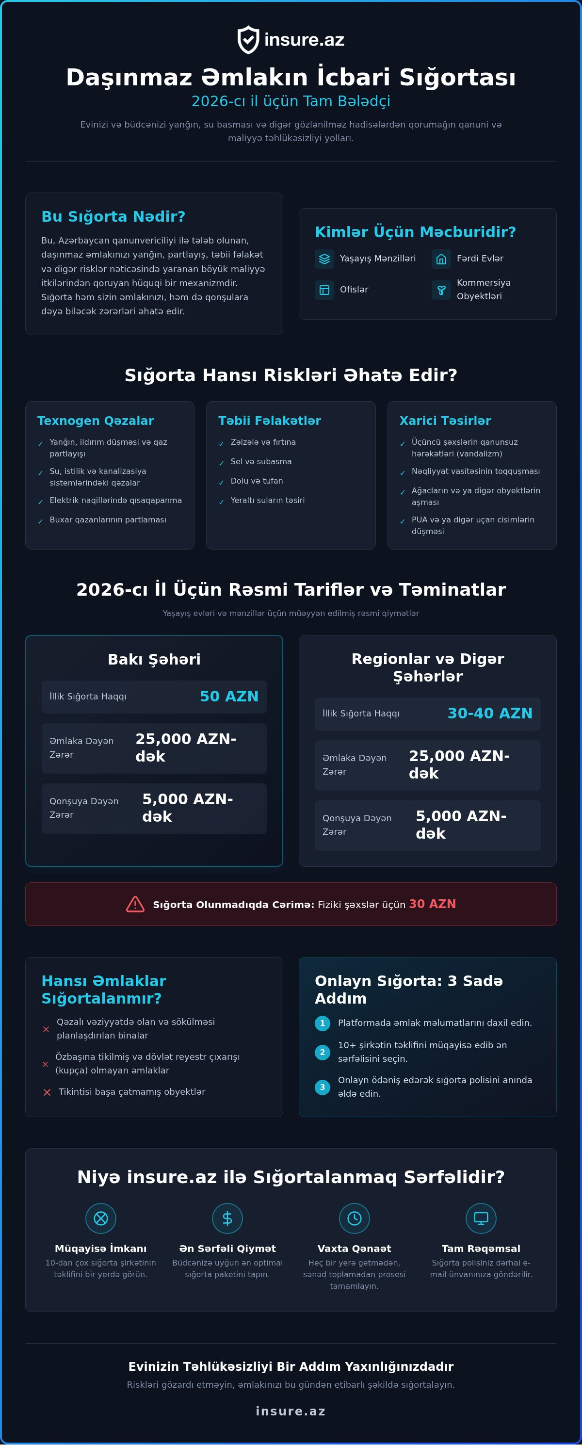 əmlakın icbari sığortası