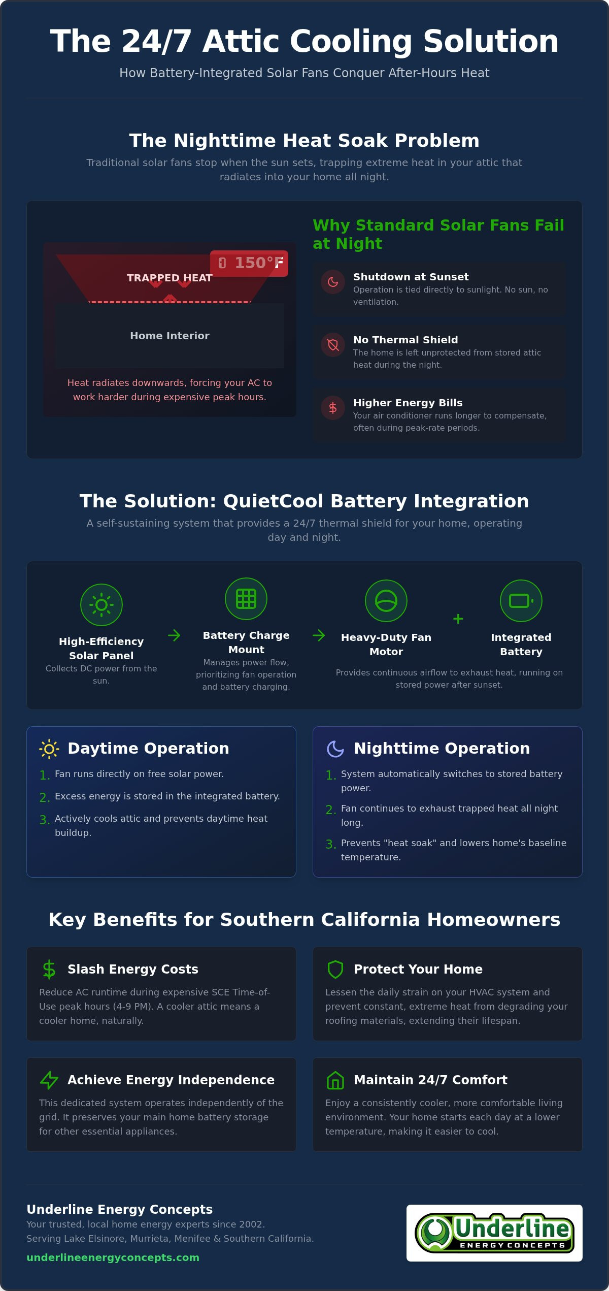 Quietcool battery solar integration