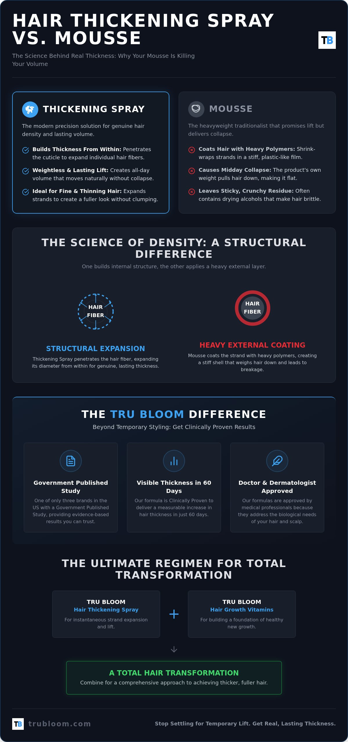 Hair thickening spray vs mousse