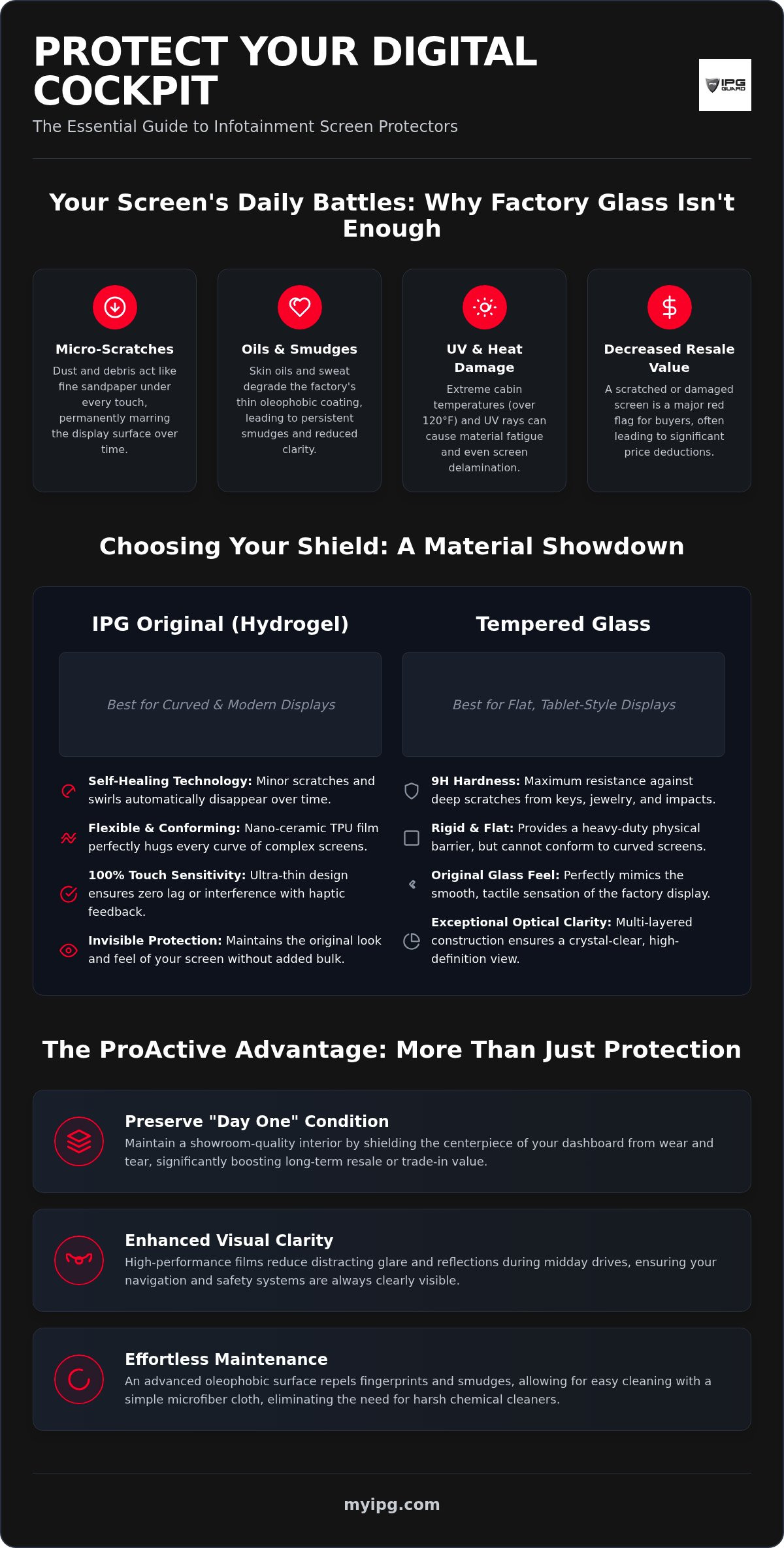 Infotainment screen protector