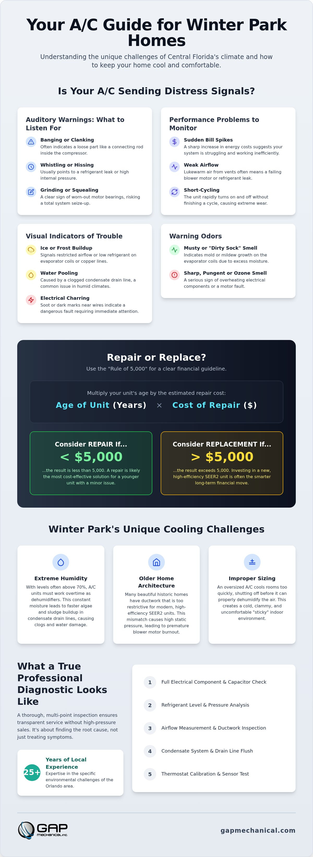 AC repair Winter Park
