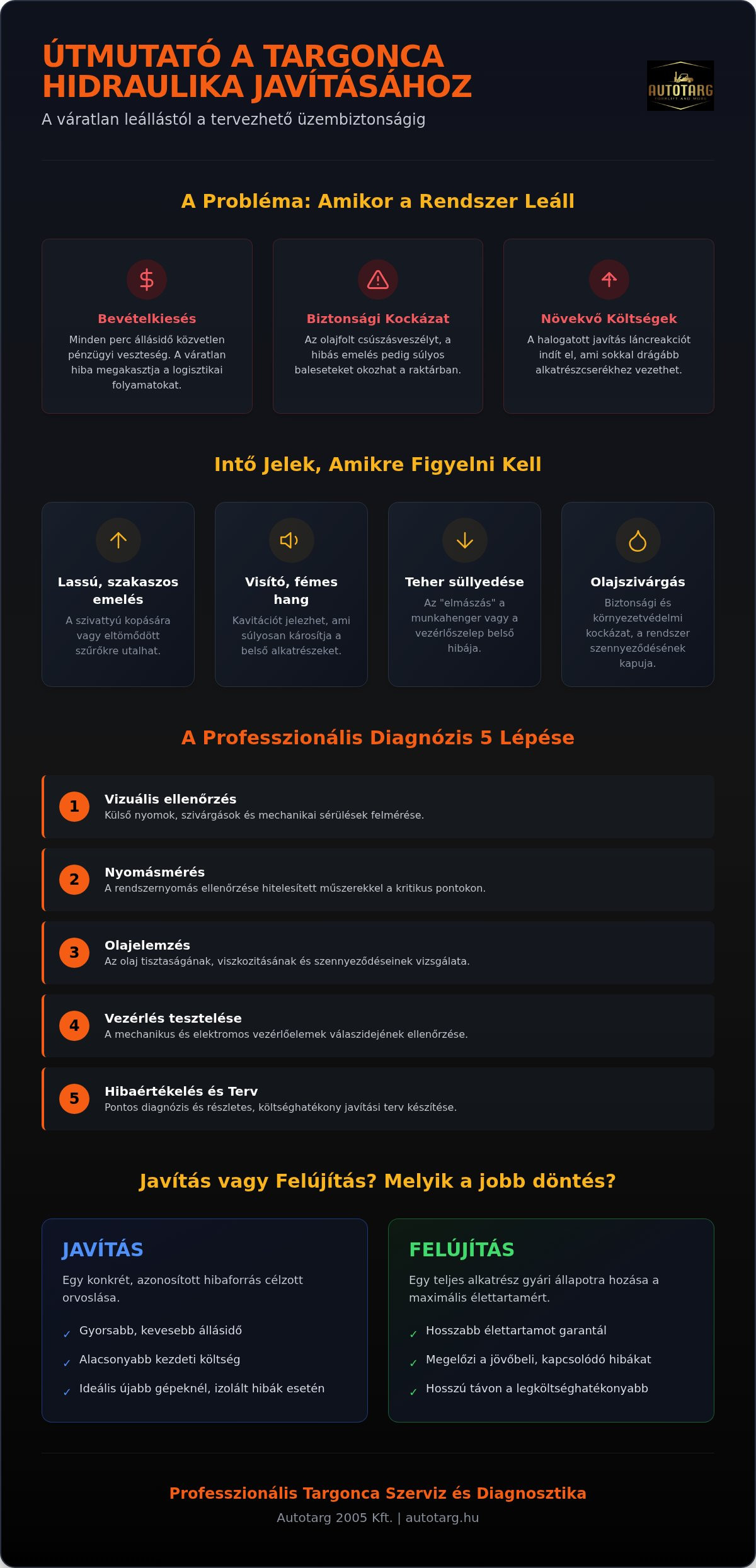 Targonca hidraulika javítás