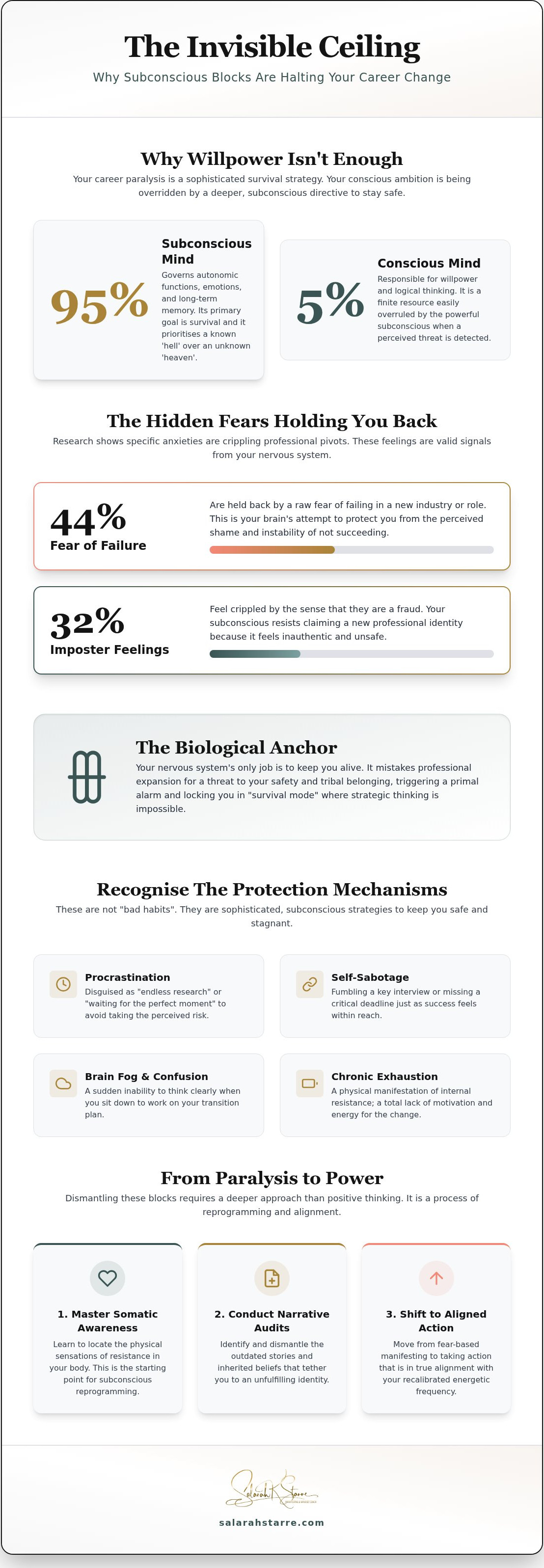 Subconscious blocks to career change