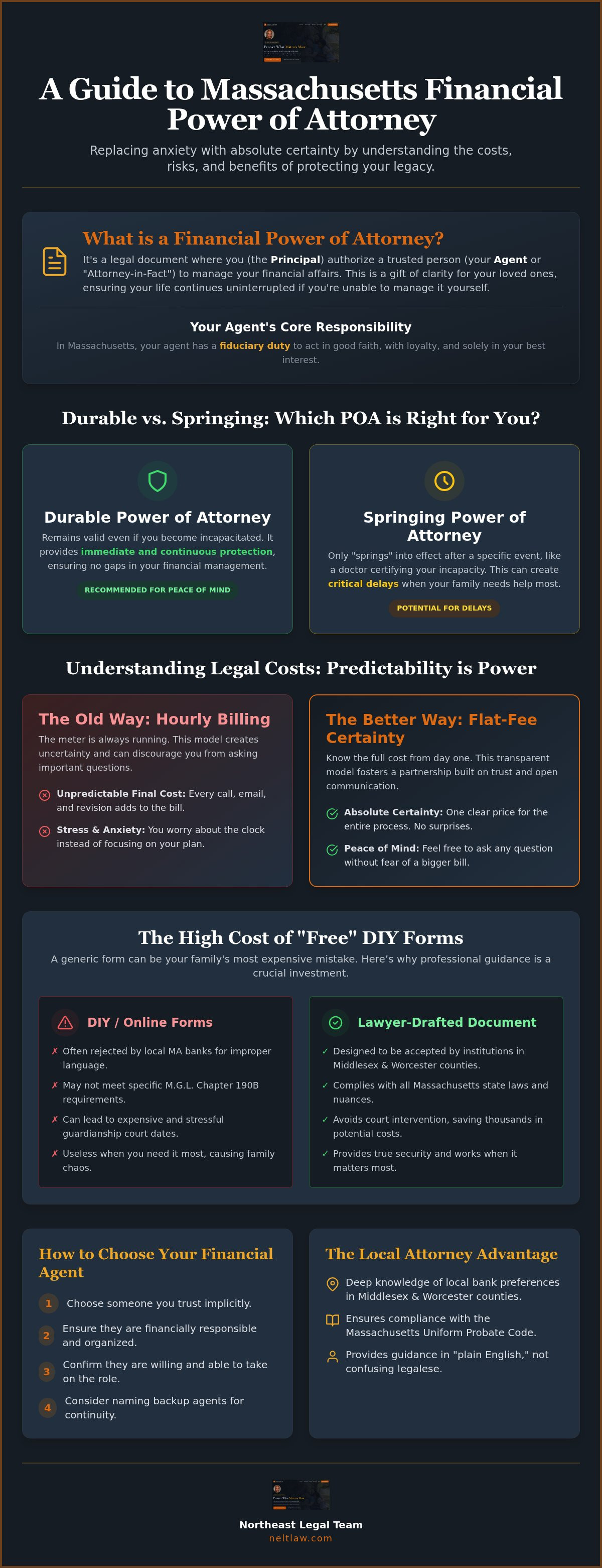 Financial power of attorney cost massachusetts