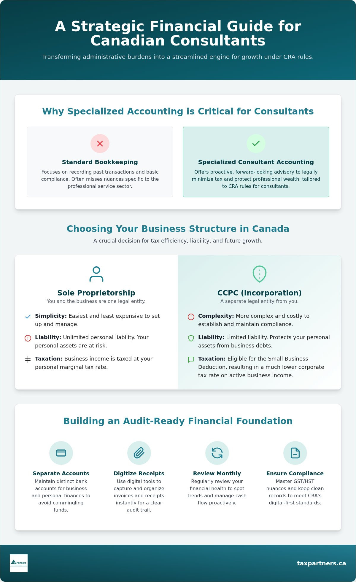 Accounting services for consultants Canada