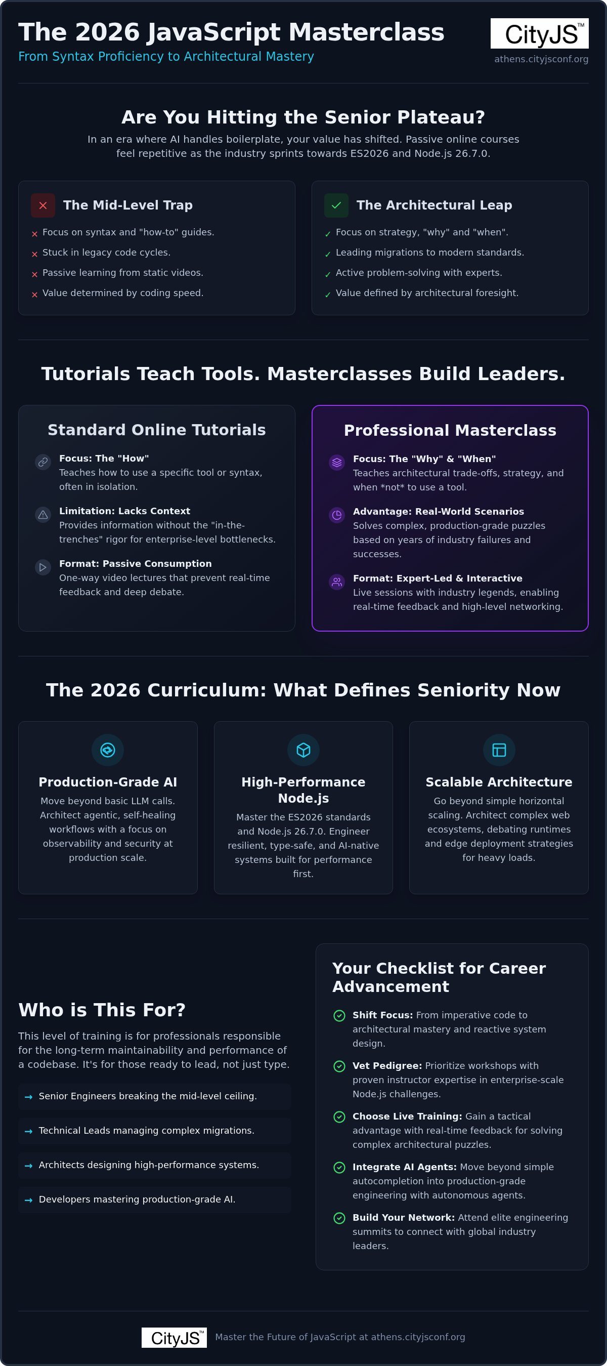 Professional JavaScript masterclass