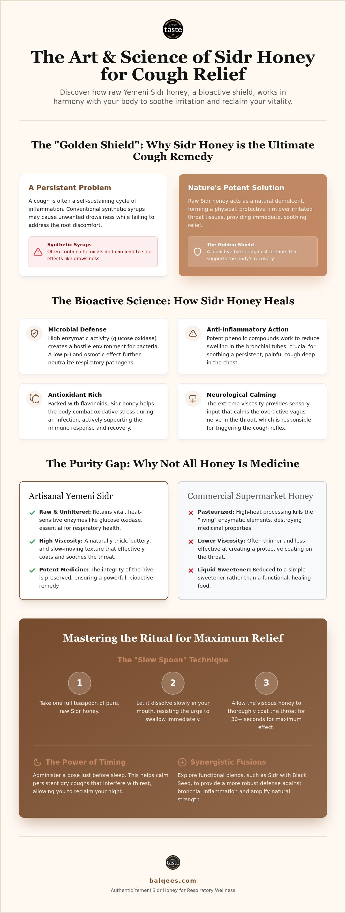 How to use Sidr honey for cough