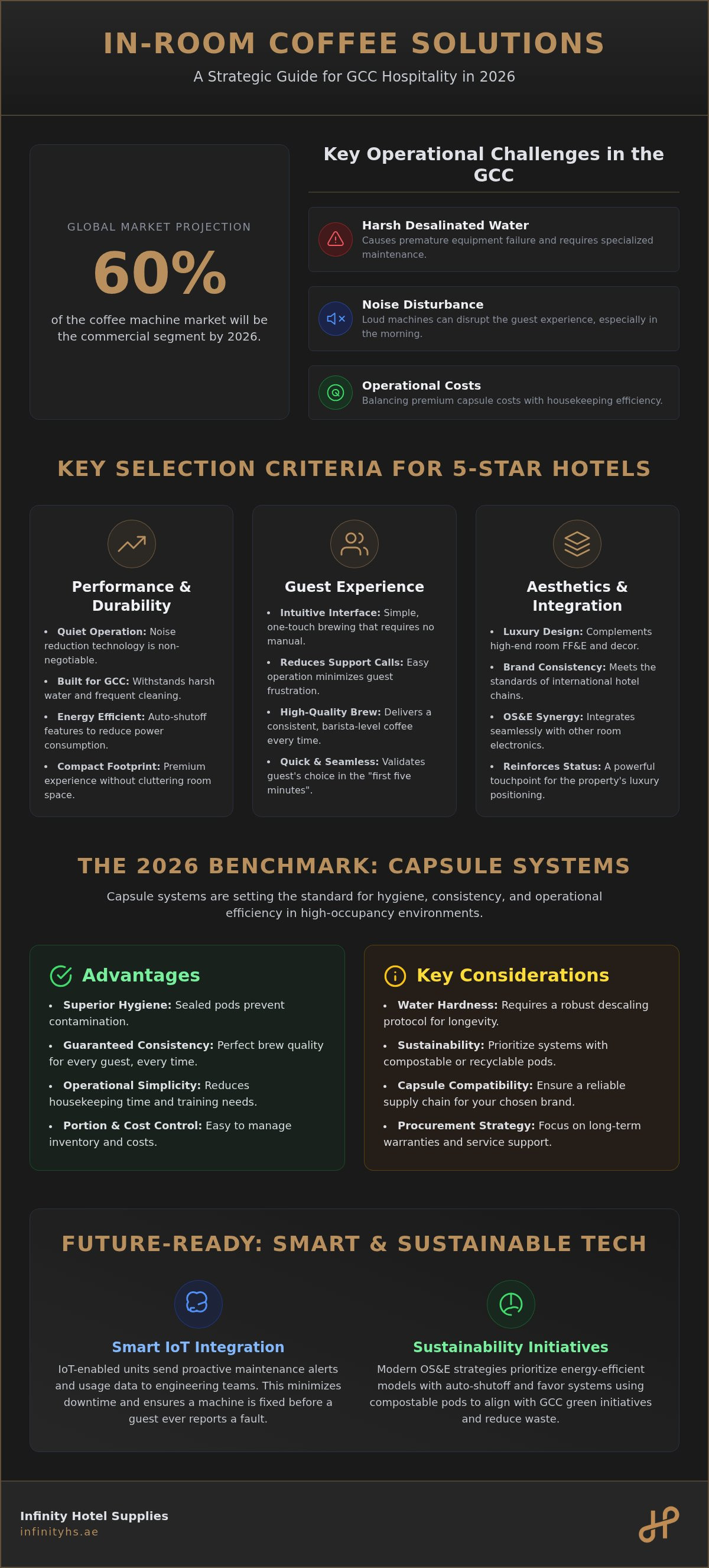Best in-room coffee machines for hotels in the Middle East