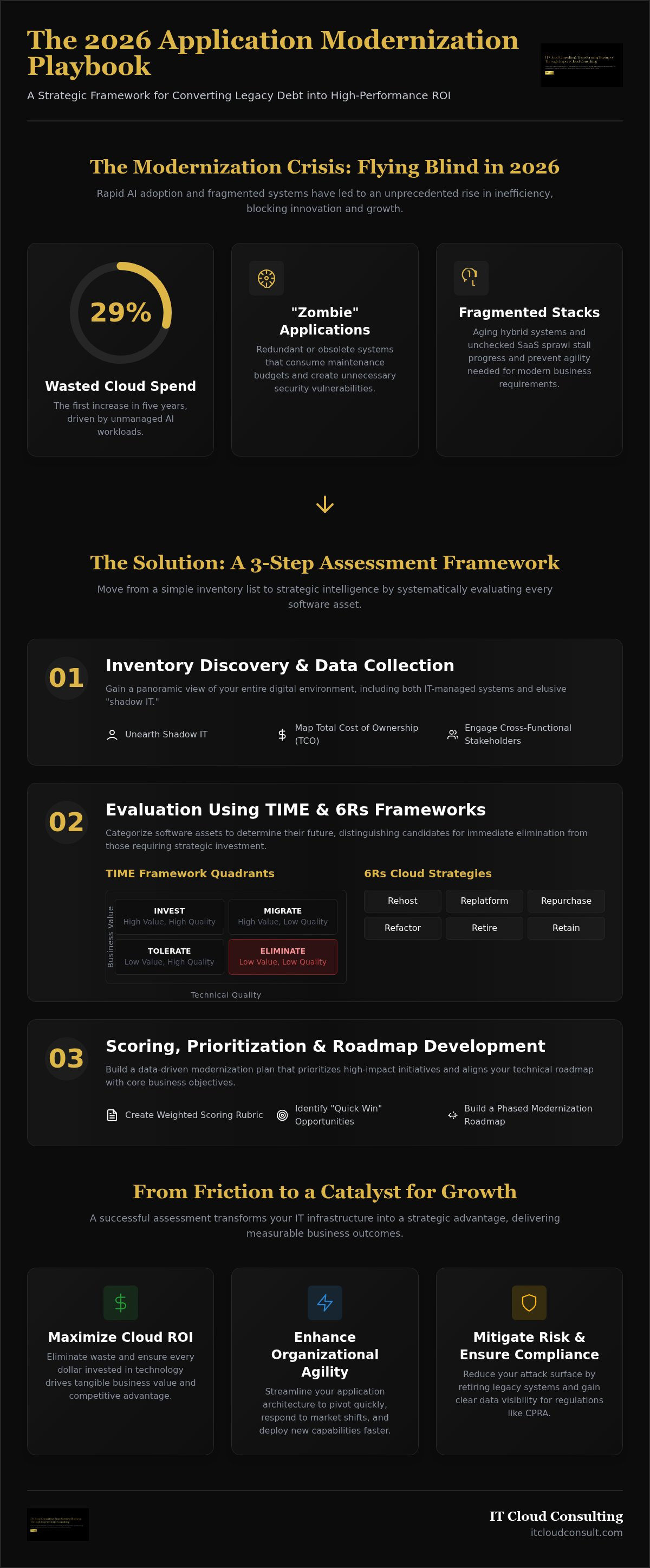 Application portfolio assessment