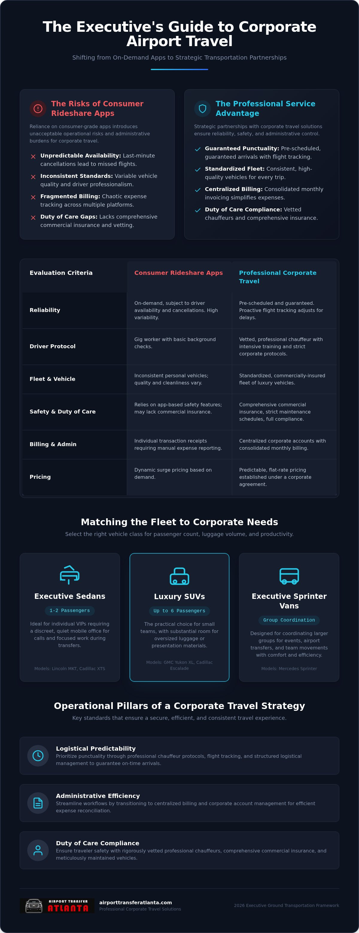 Corporate airport travel solutions