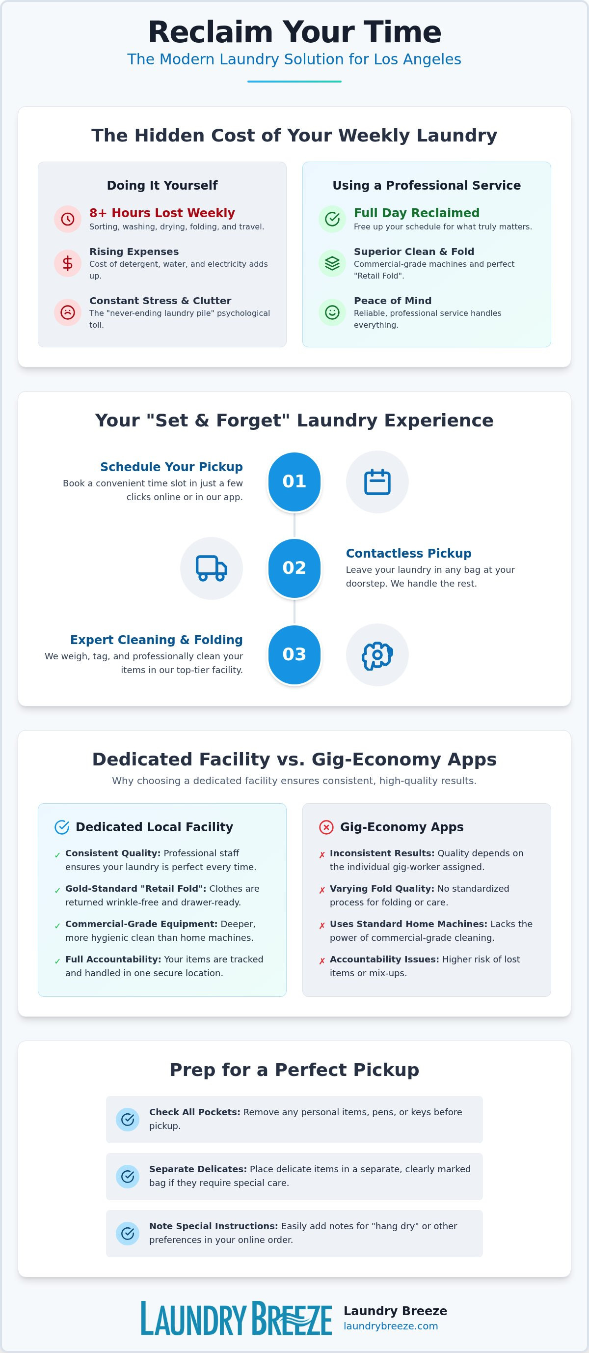 Pickup and delivery laundry service Los Angeles
