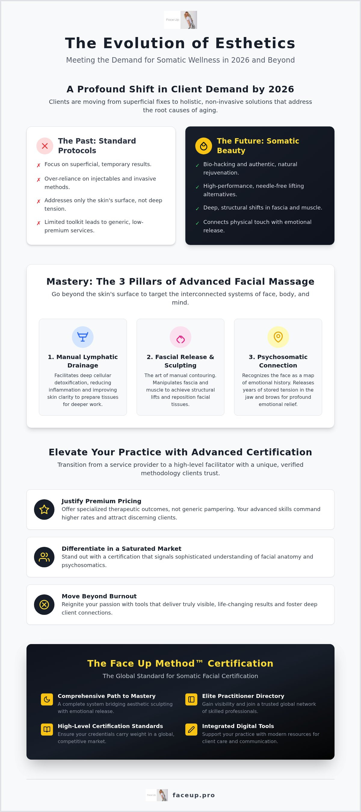 Advanced facial massage techniques certification