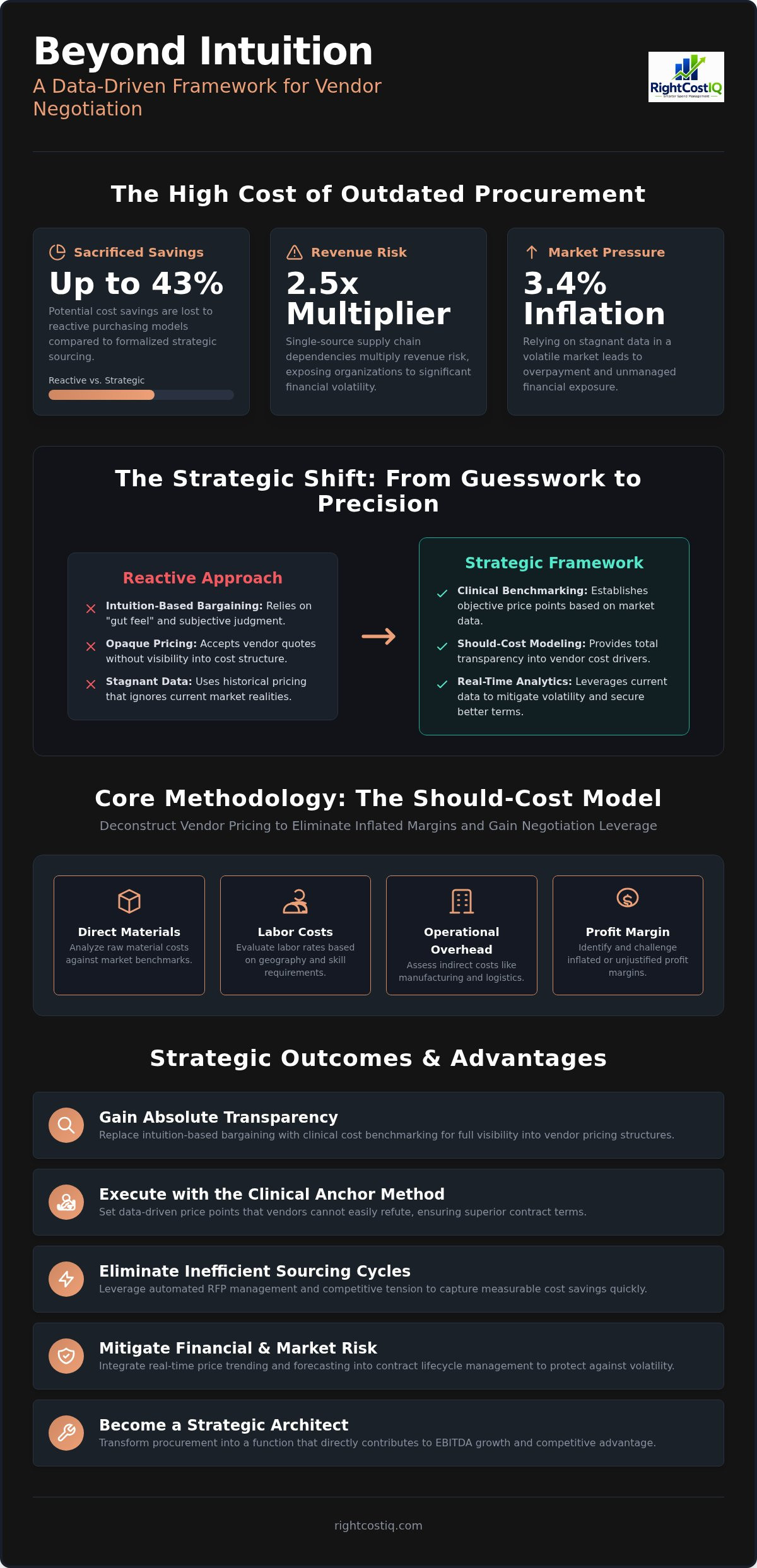 Vendor negotiation strategies