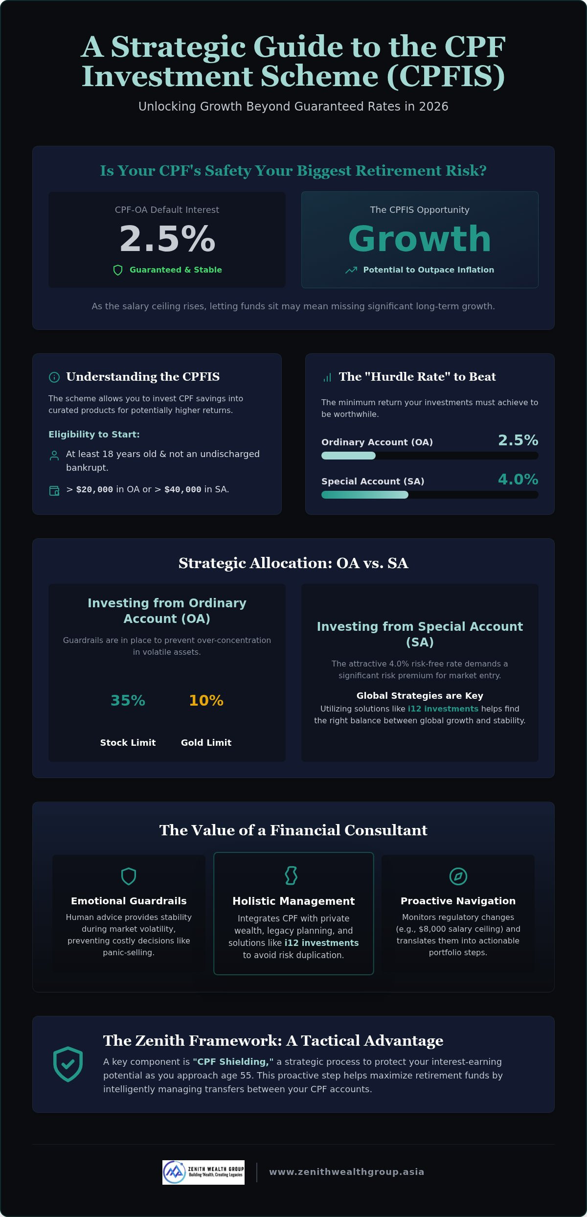 CPF investment advisor Singapore