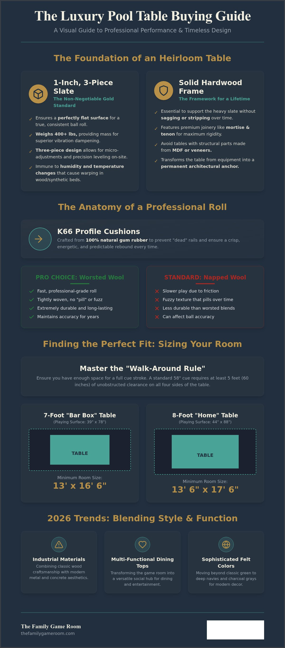 Luxury pool table buying guide