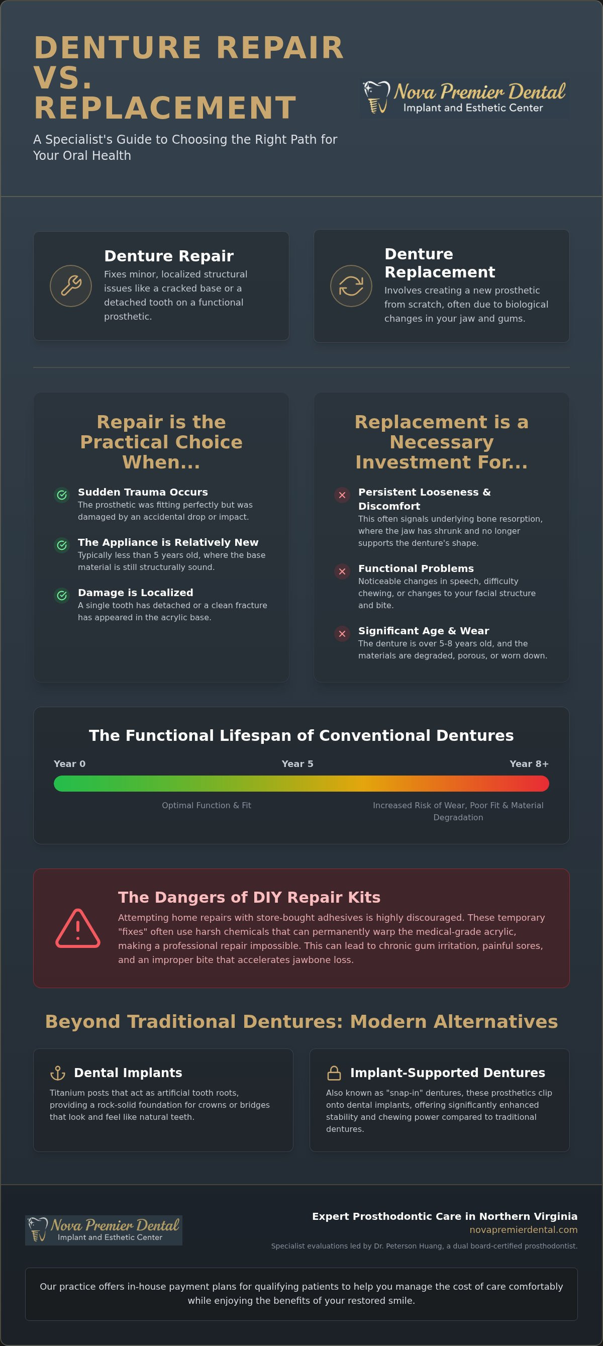 Denture repair vs replacement
