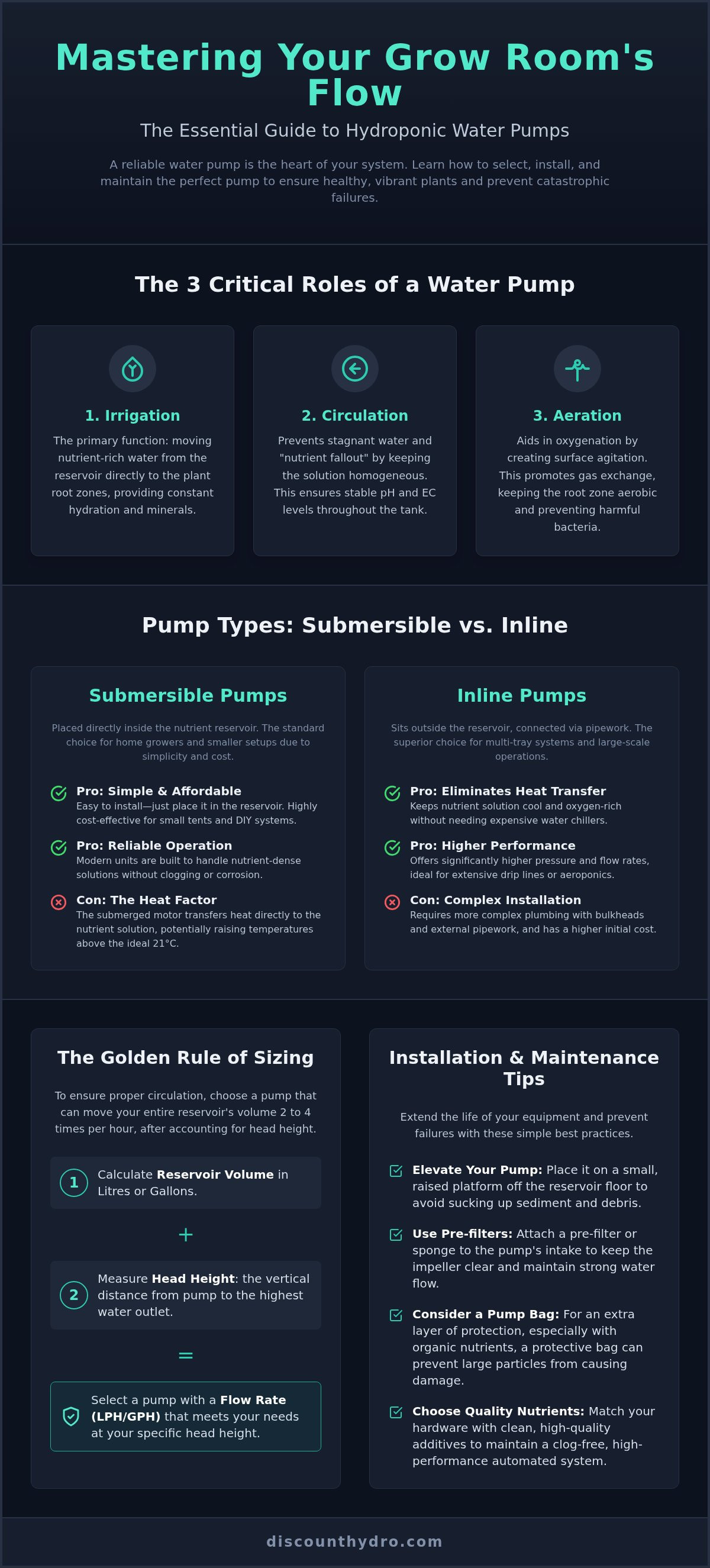 Water pump