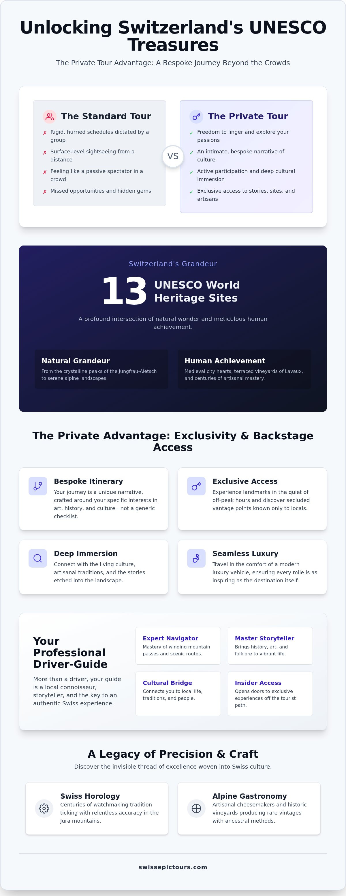 Unesco world heritage sites switzerland private tour