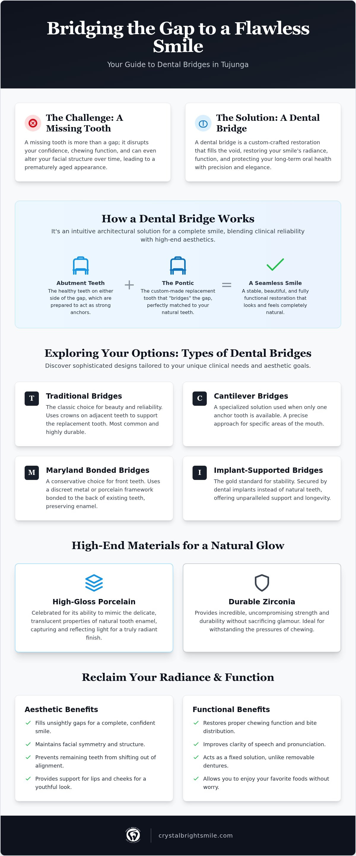 Dental bridges Tujunga