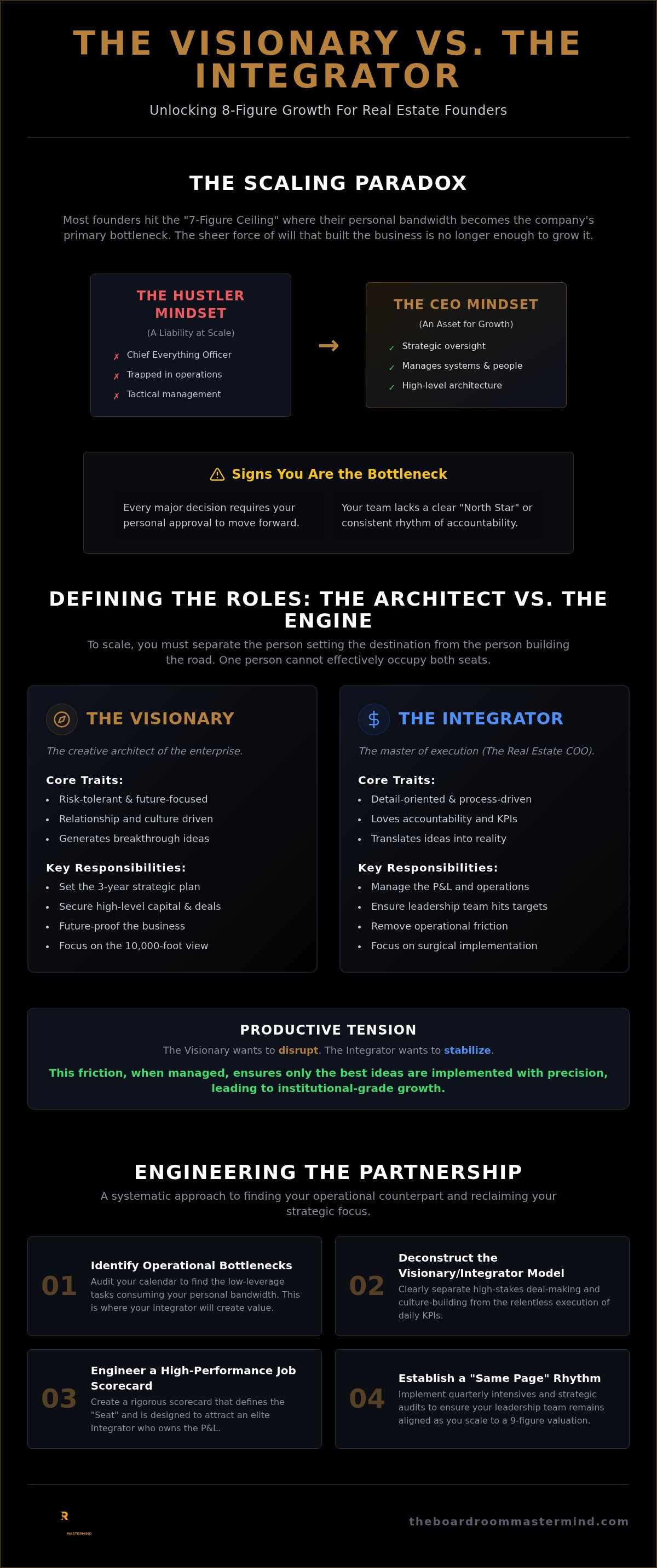 Visionary vs integrator real estate