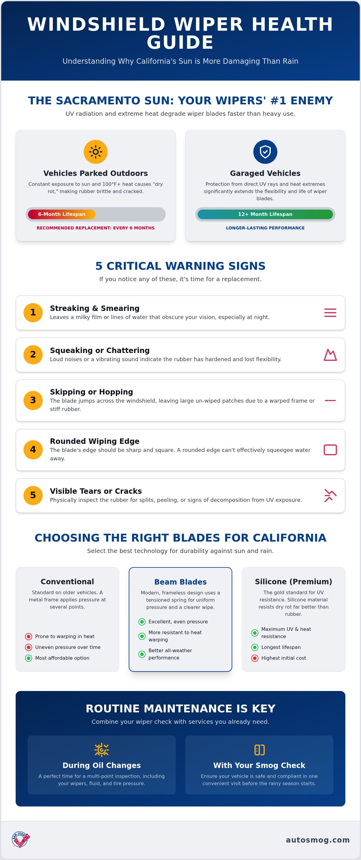 When to replace windshield wipers California