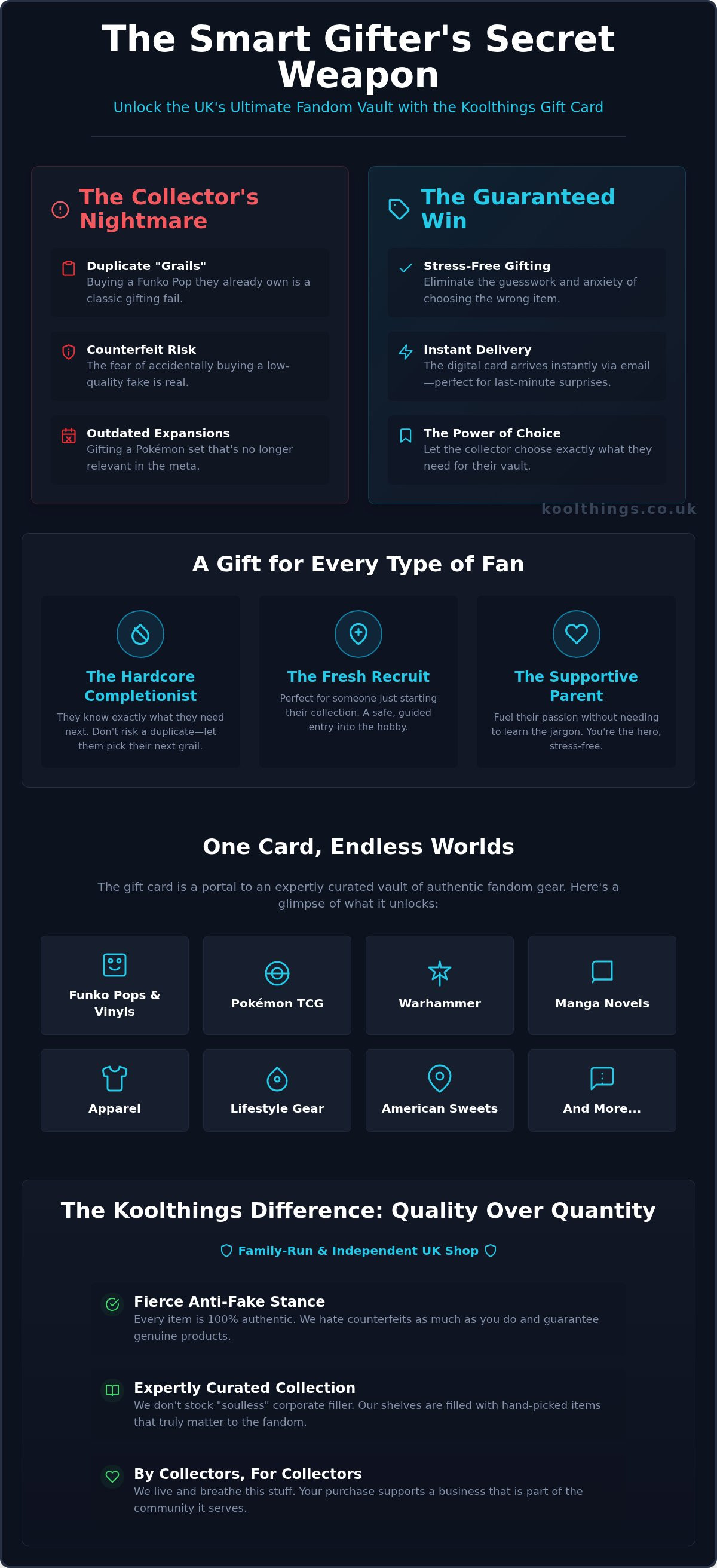 Koolthings Gift Card