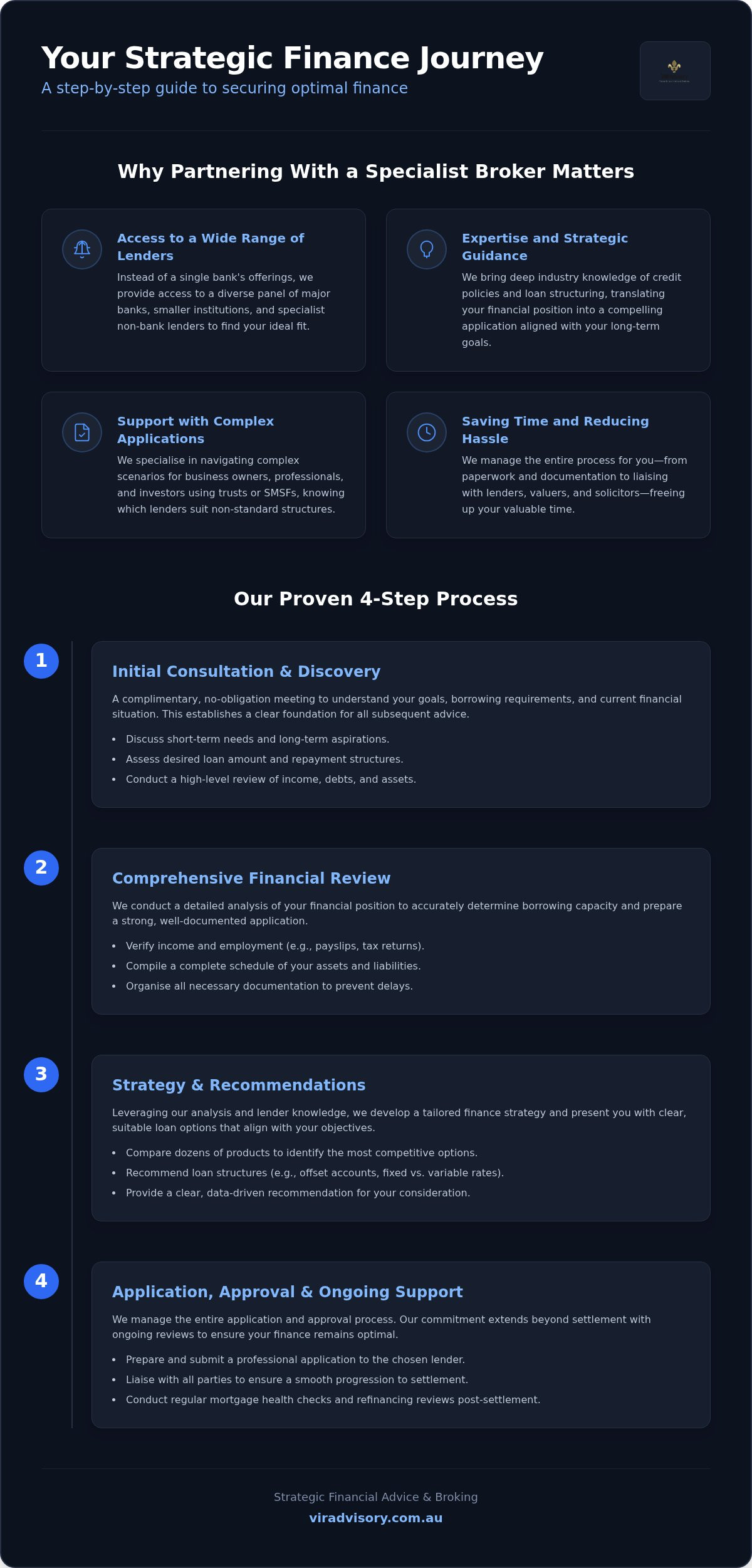 Working with VIR Advisory