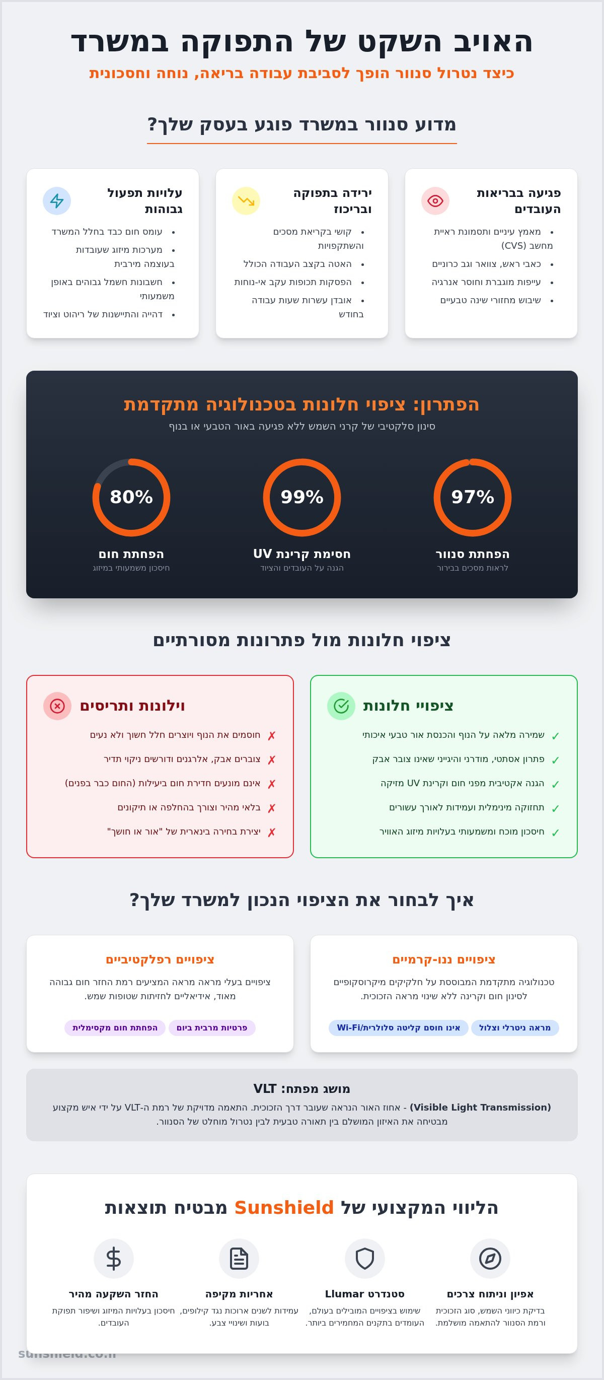 הפחתת סנוור במשרדים