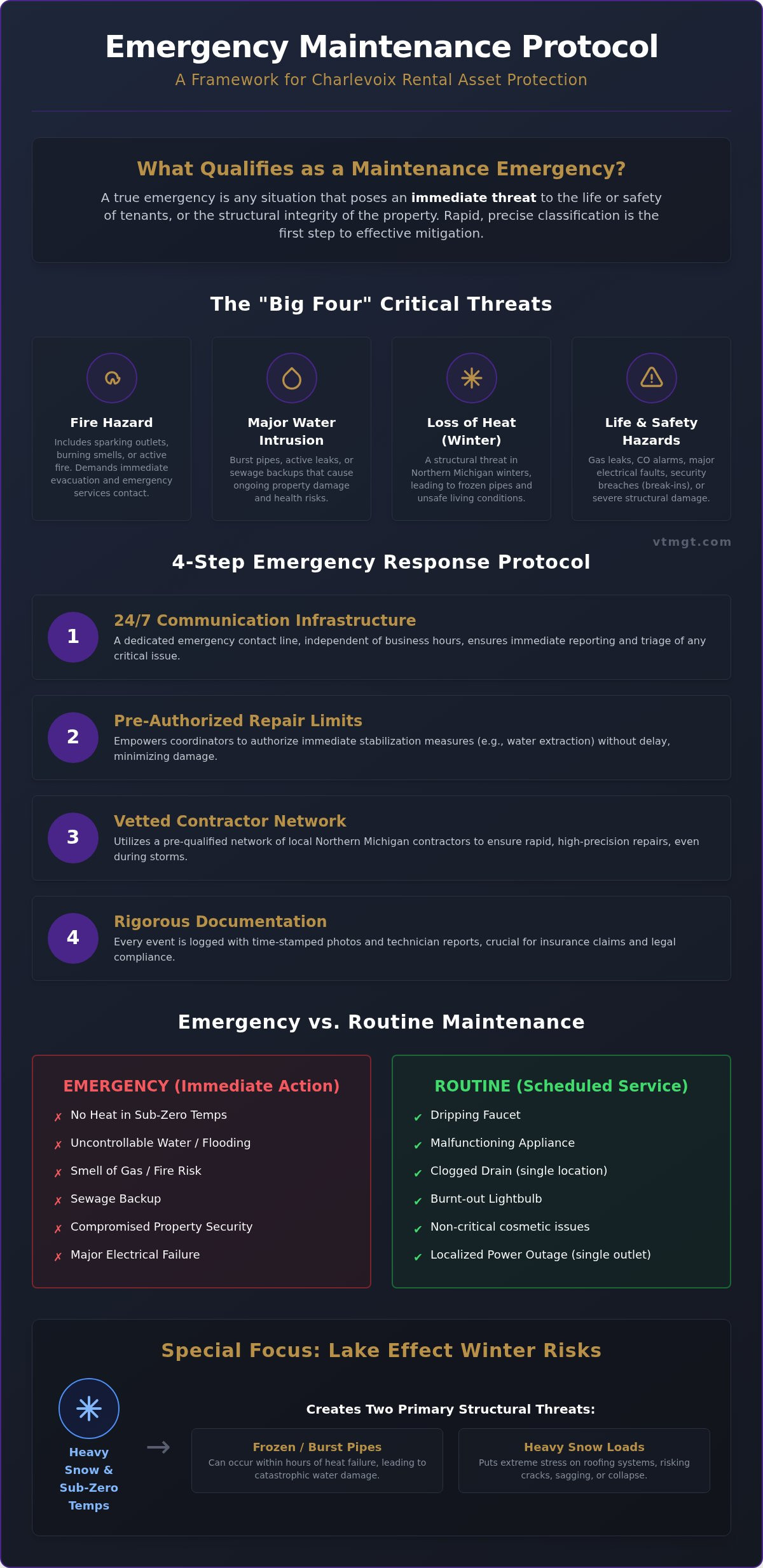 Emergency repairs Charlevoix rentals