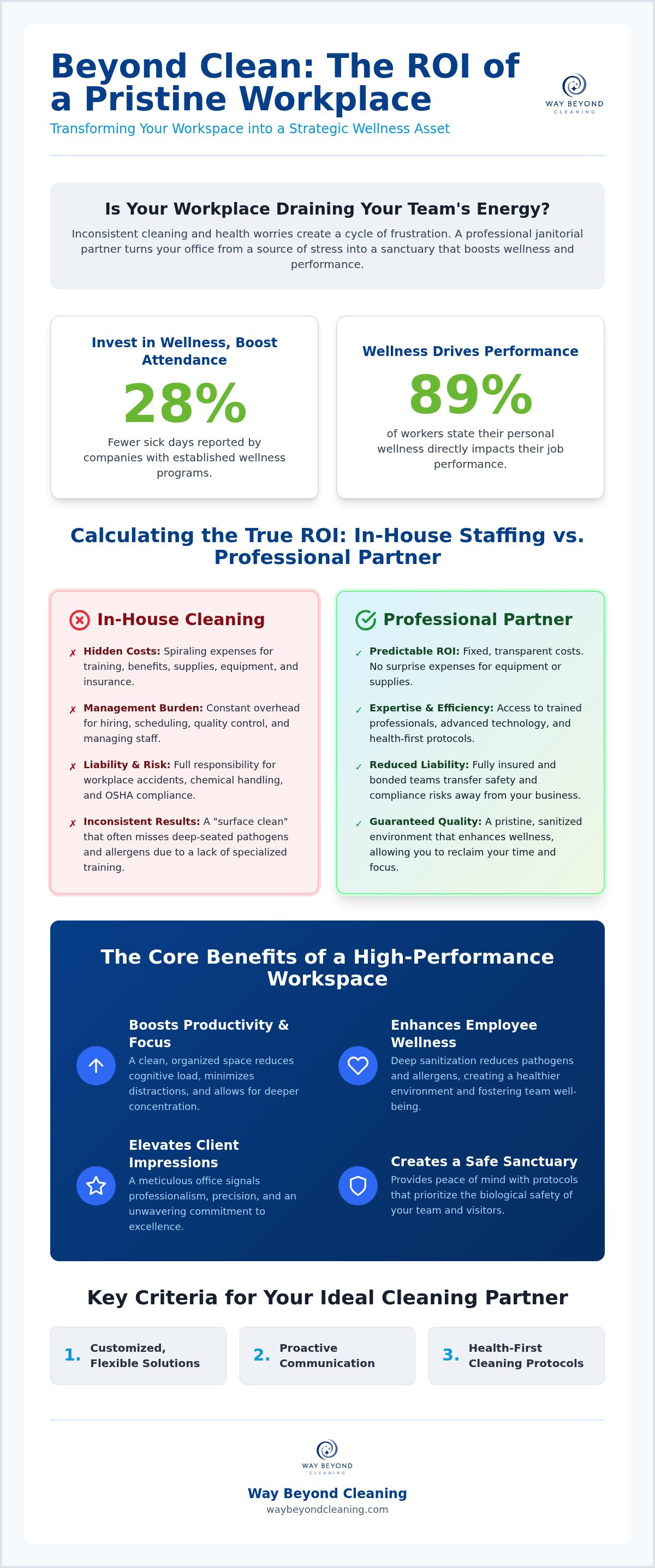 Professional cleaning services near me