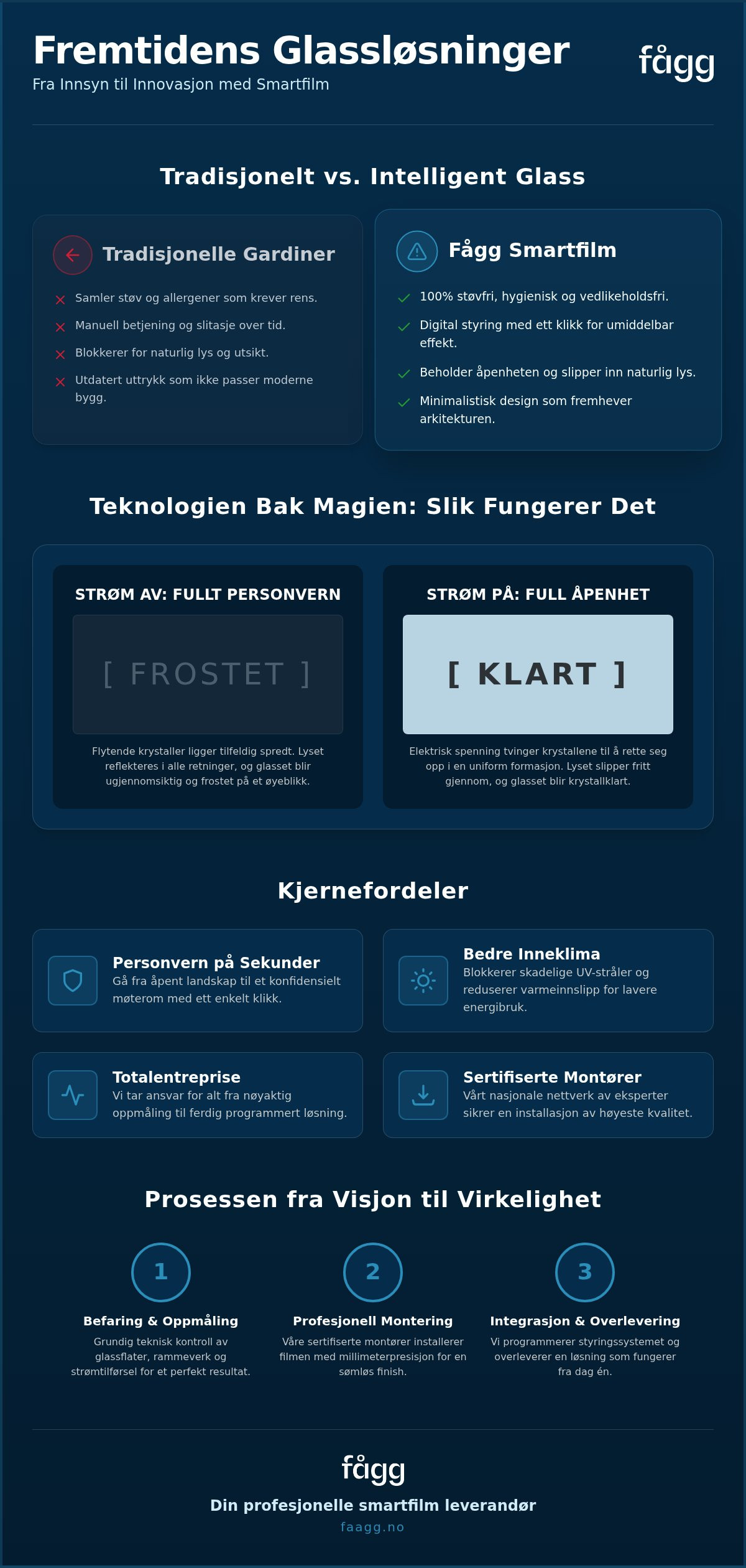 Smartfilm leverandør oslo